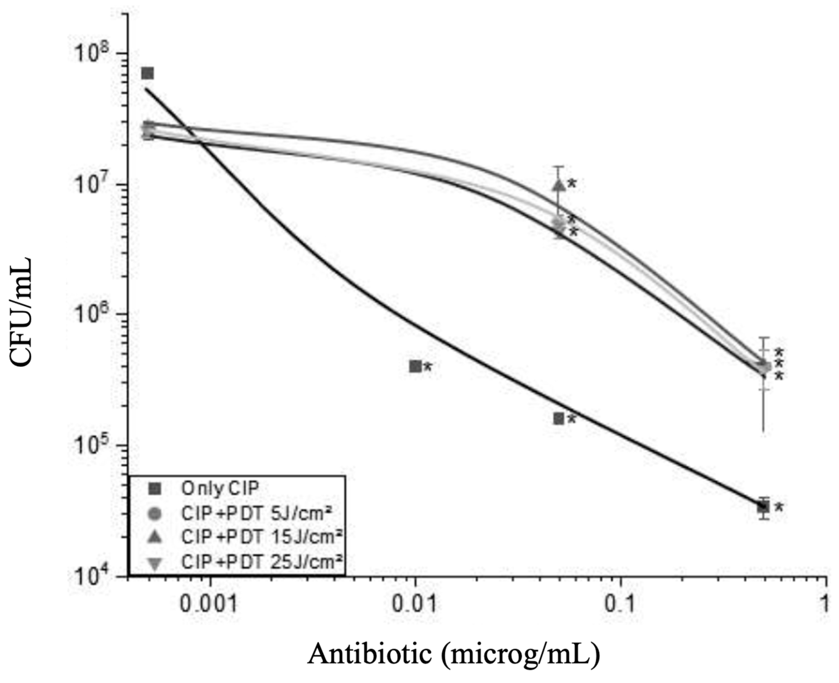 Antibiotics 13 01111 g005 Antibiotics 13 01111 g005