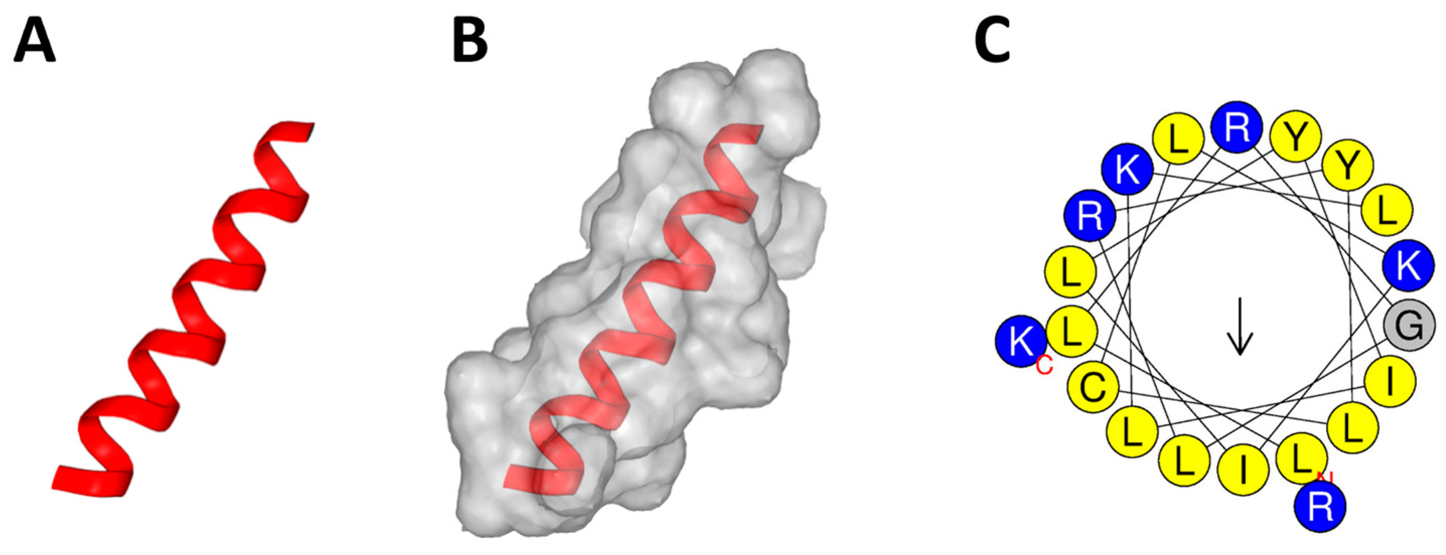 Antibiotics 13 01113 g001