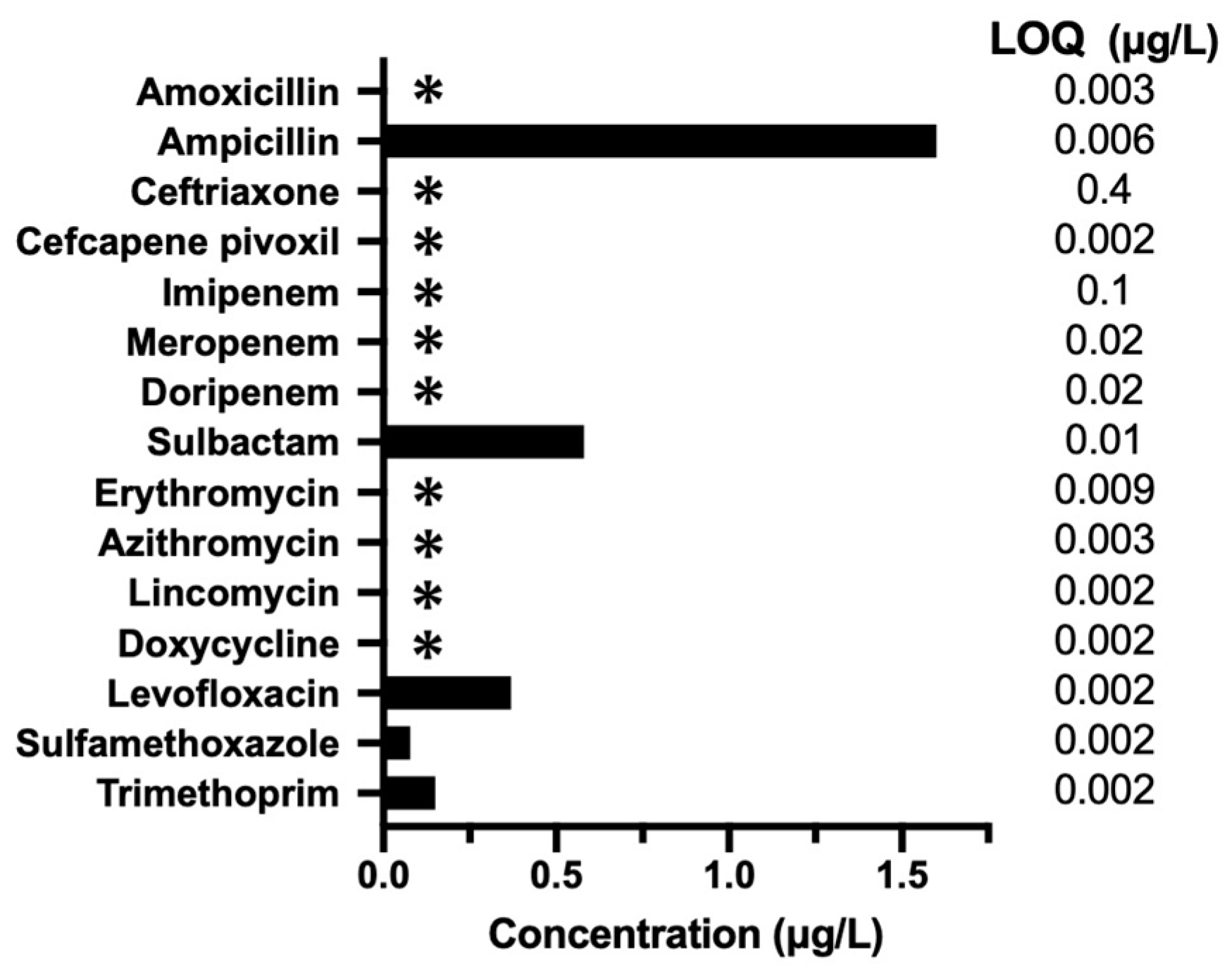 Antibiotics 13 01122 g001