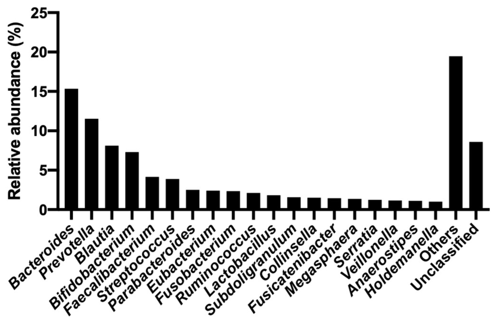Antibiotics 13 01122 g002