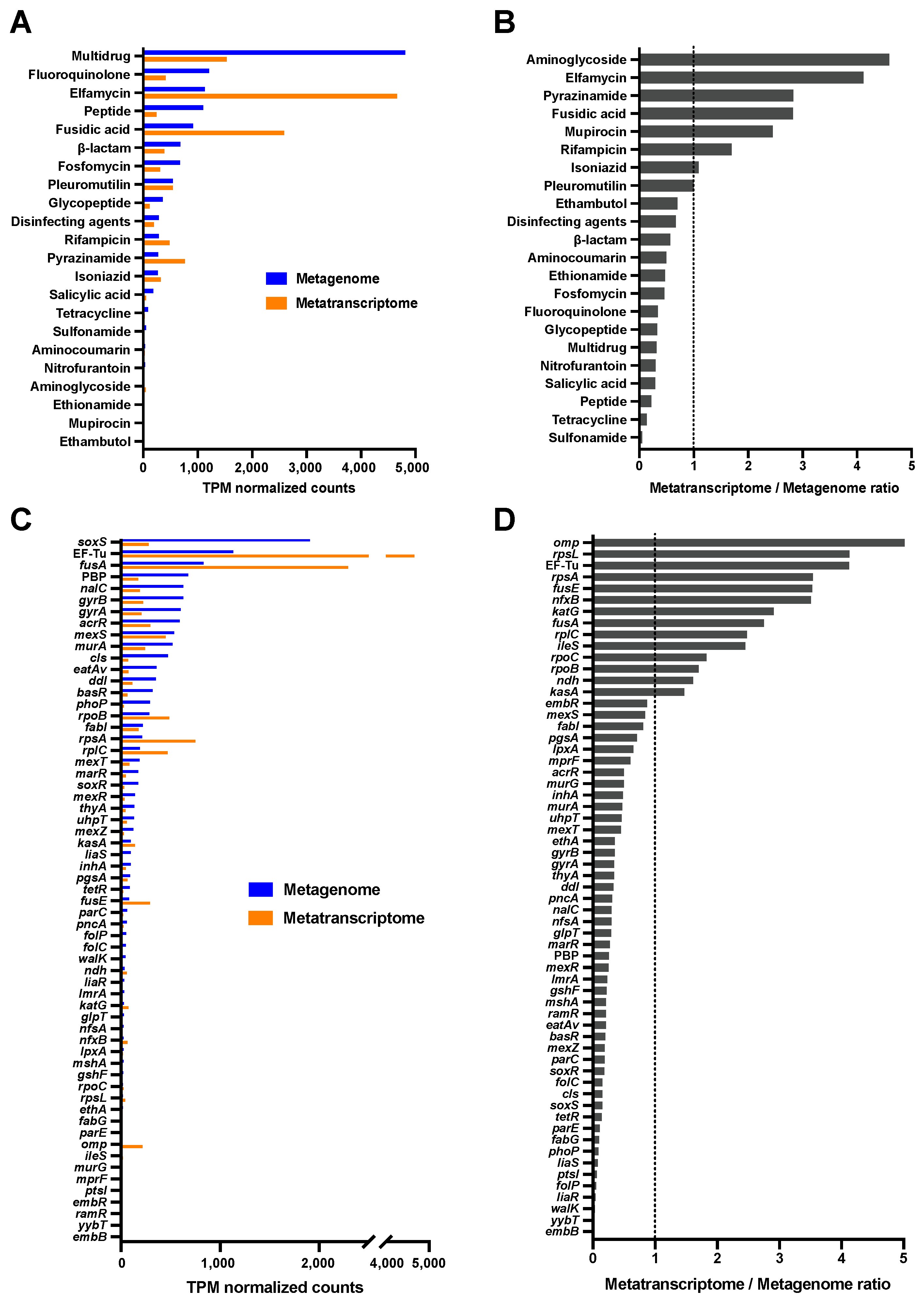 Antibiotics 13 01122 g003