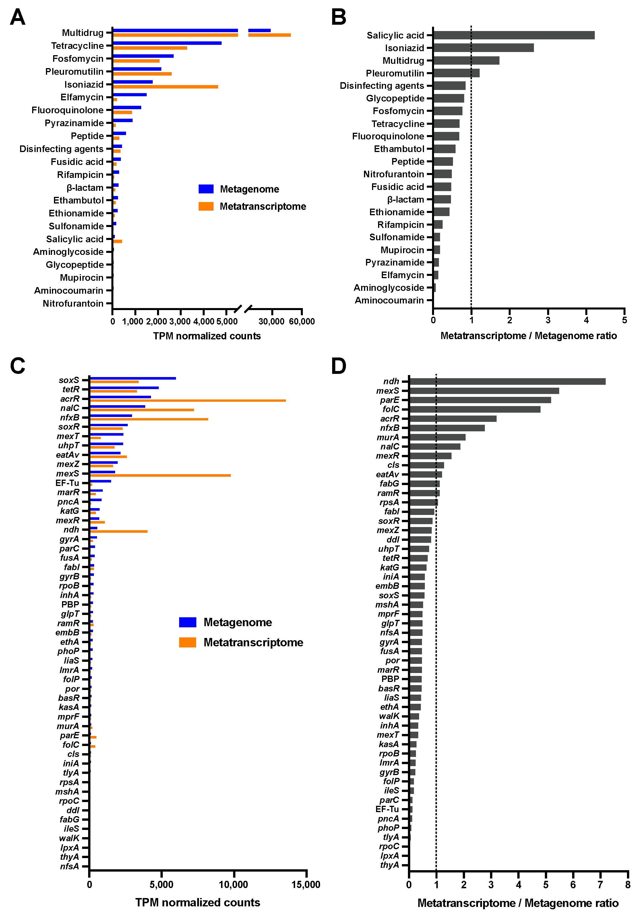 Antibiotics 13 01122 g004