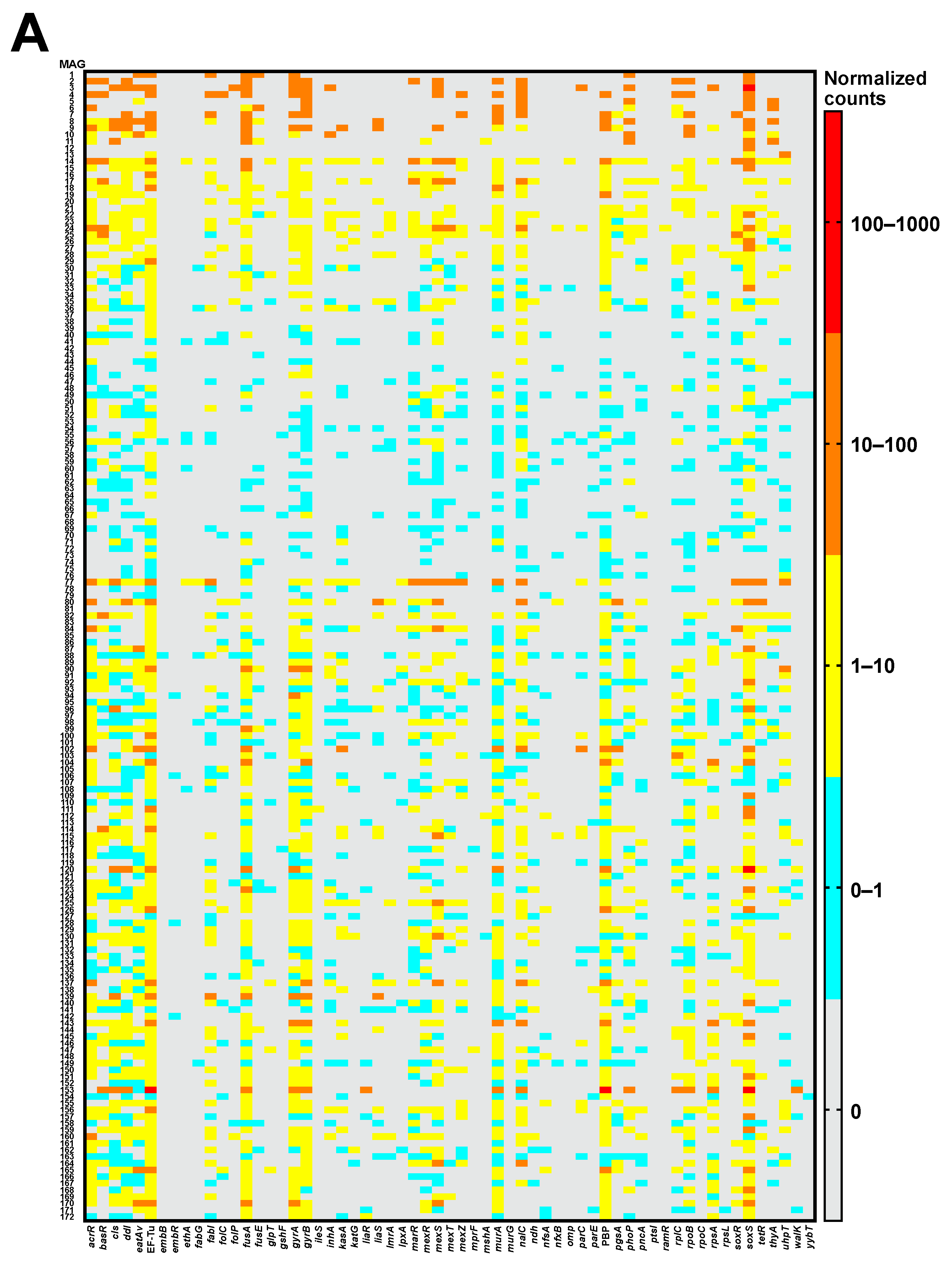 Antibiotics 13 01122 g005a