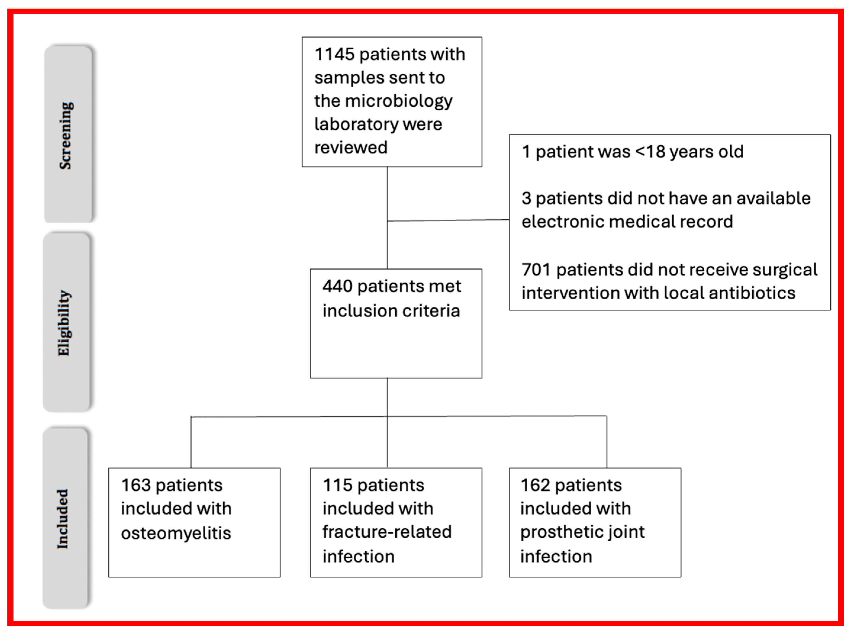 Antibiotics 13 01125 g001