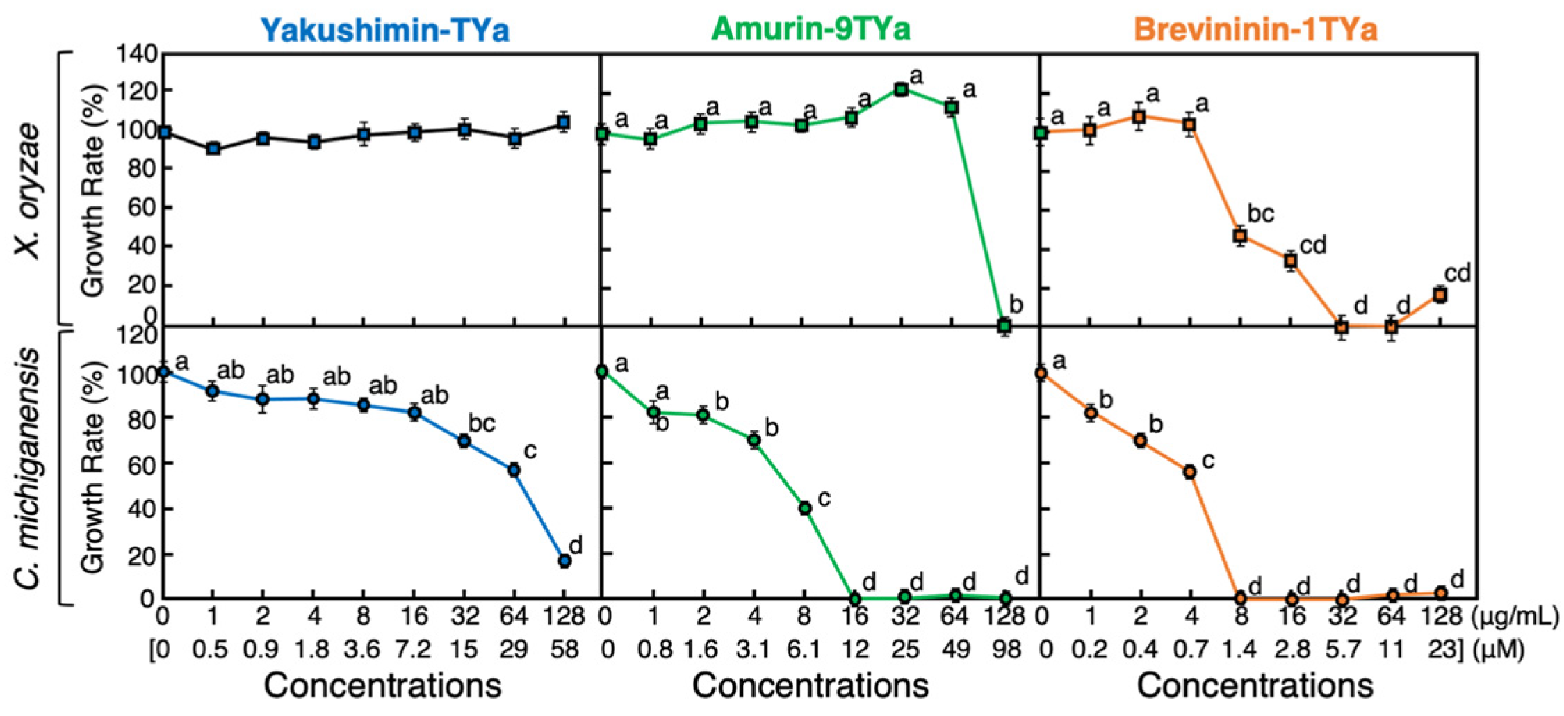Antibiotics 13 01127 g004