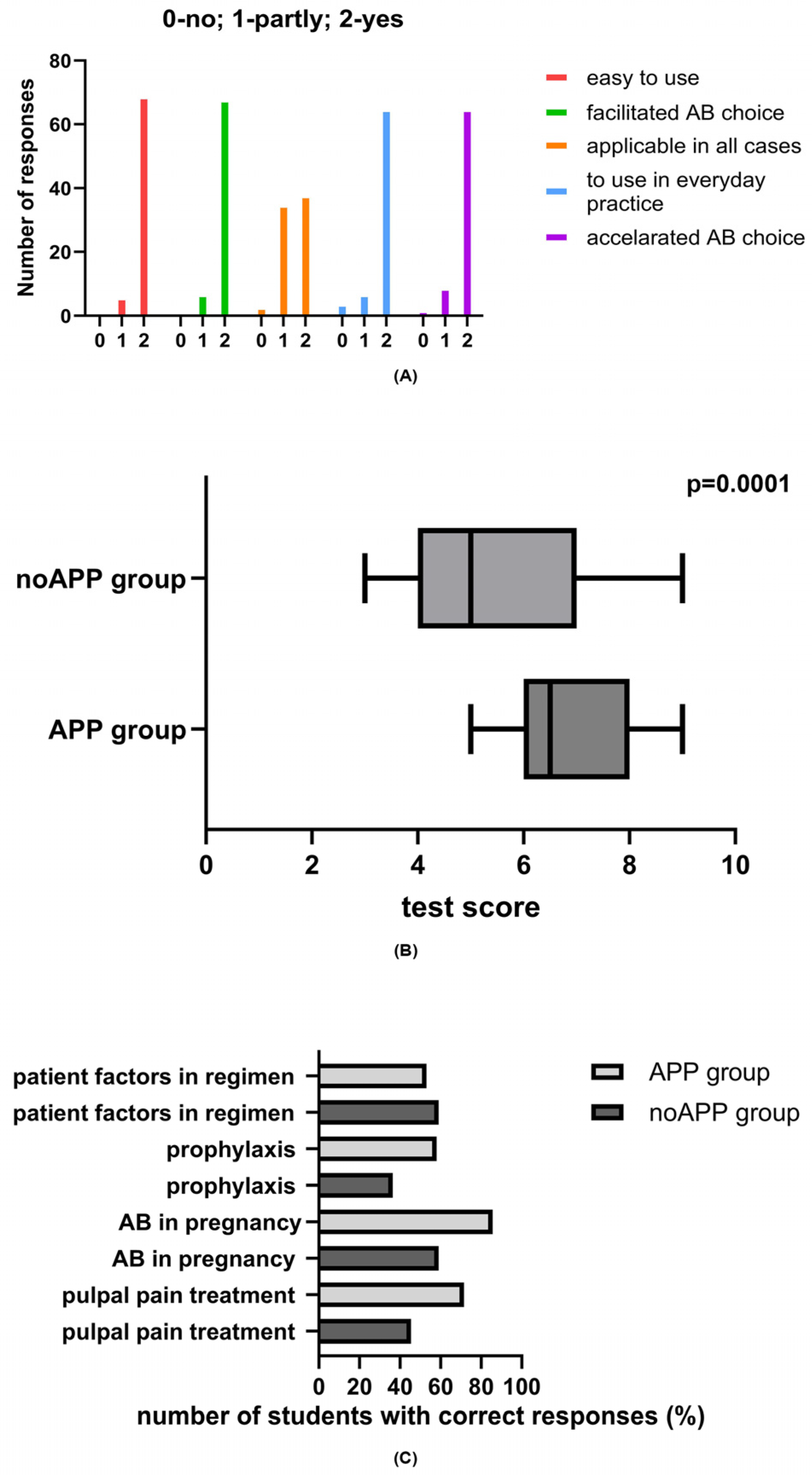 Antibiotics 13 01135 g002