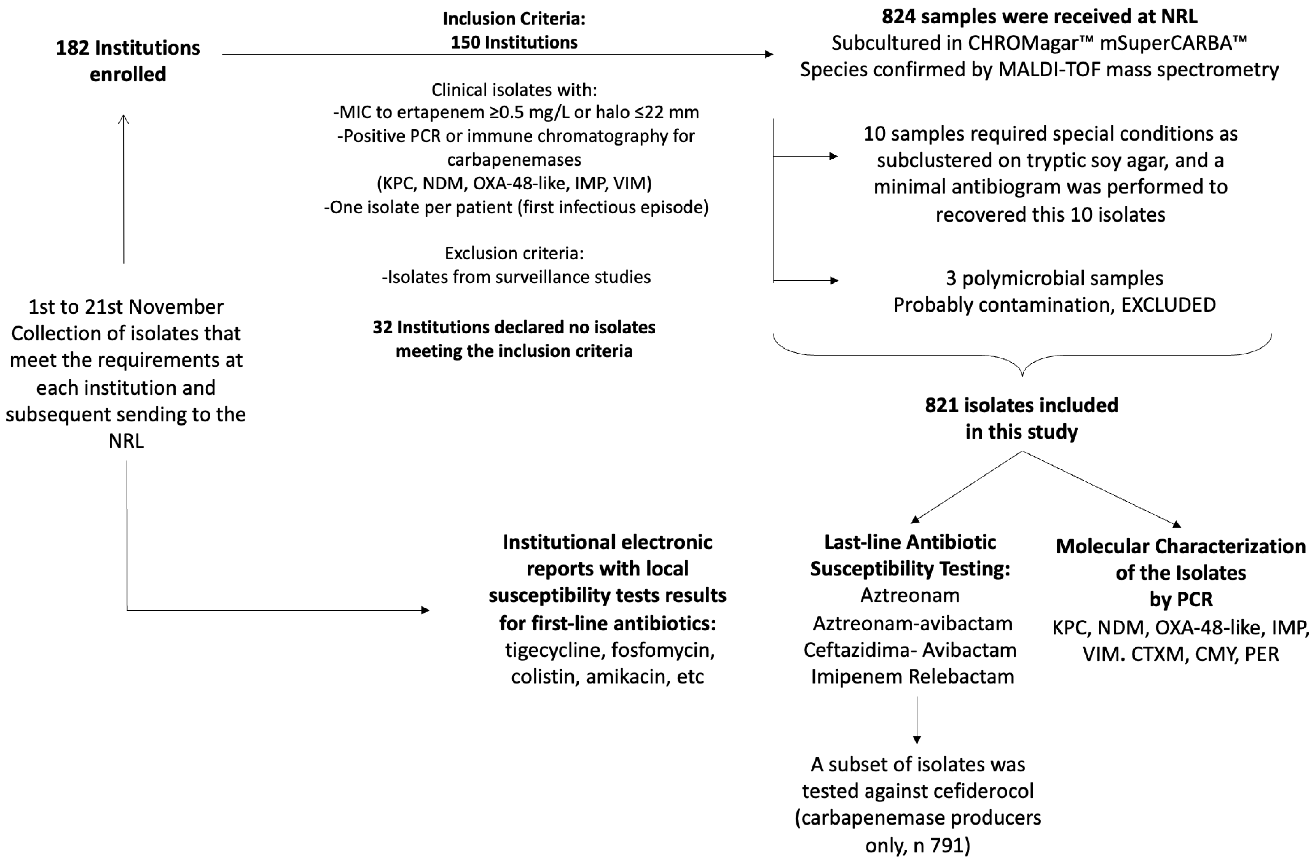 Antibiotics 13 01139 g001