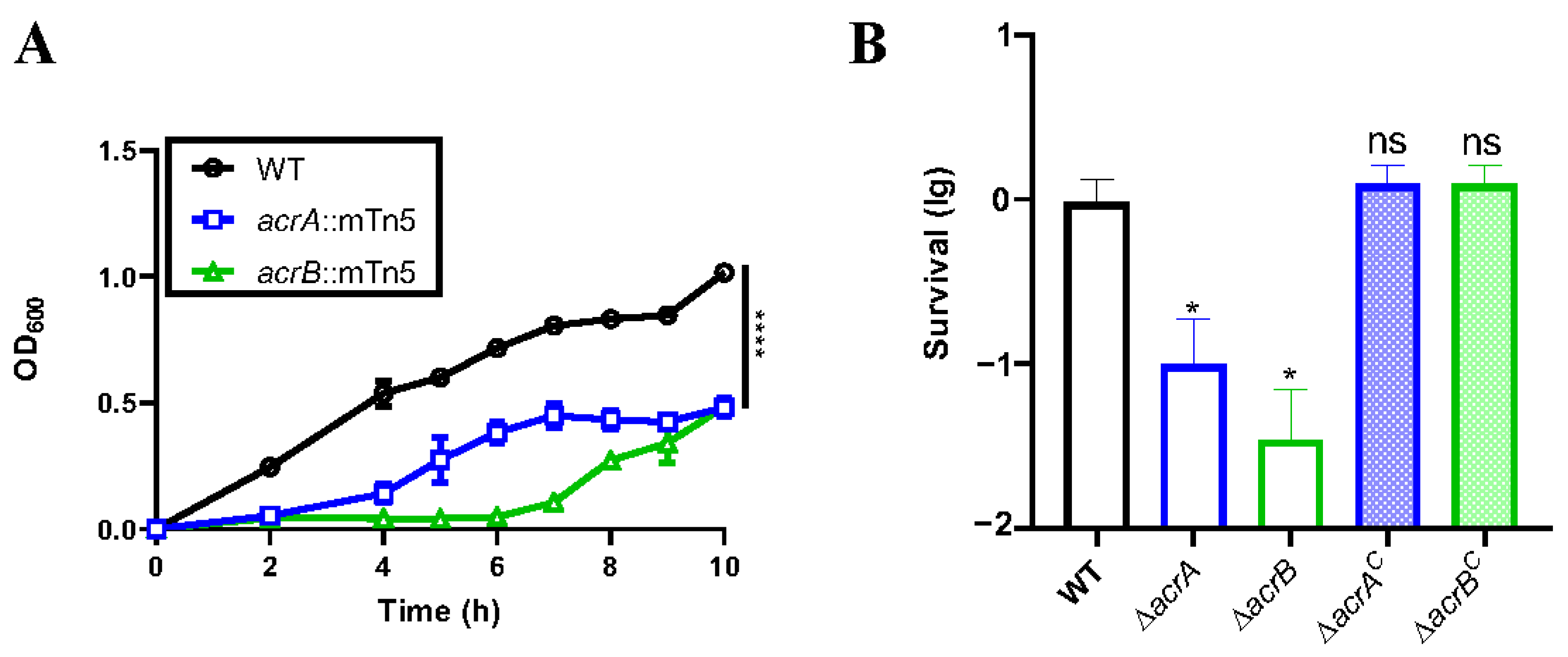 Antibiotics 13 01146 g002 Antibiotics 13 01146 g002