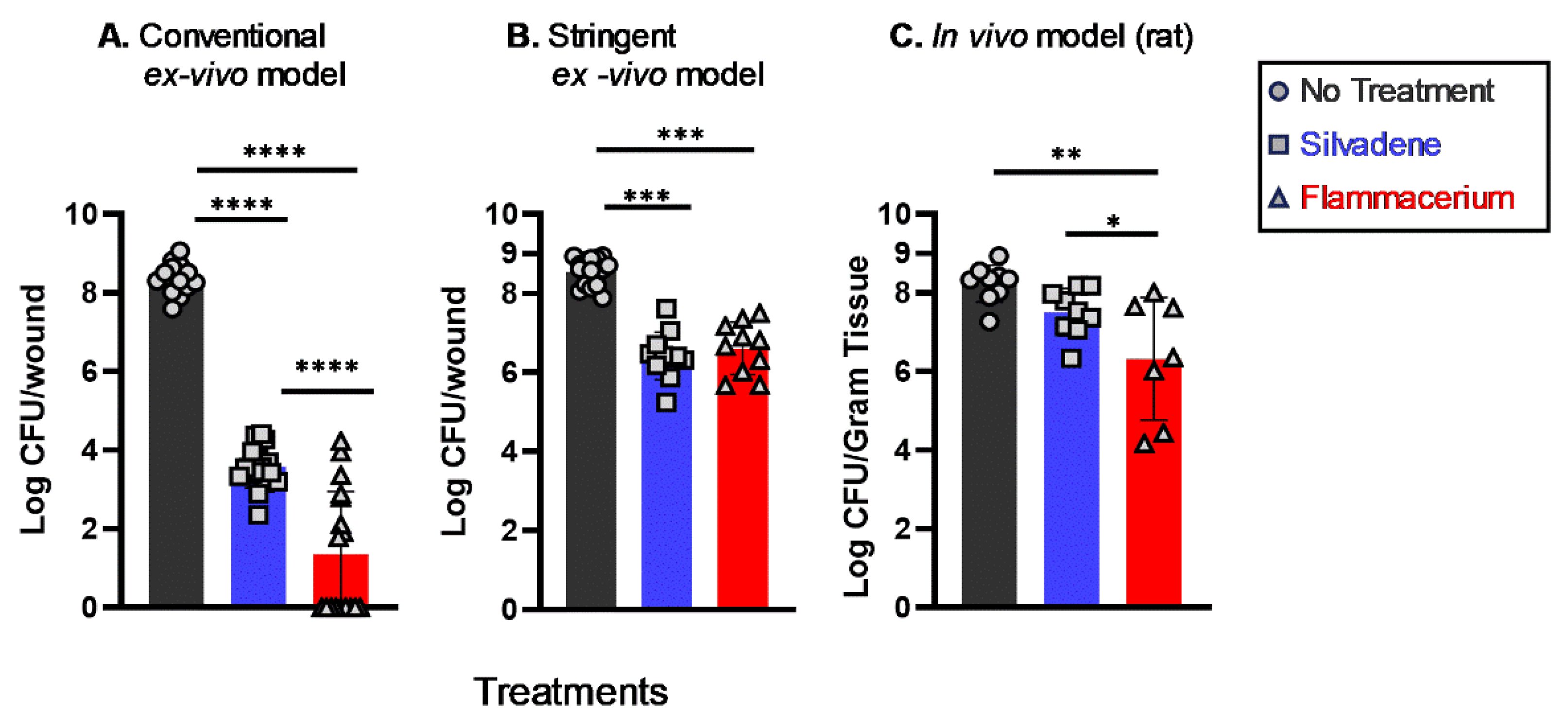 Antibiotics 13 01159 g003