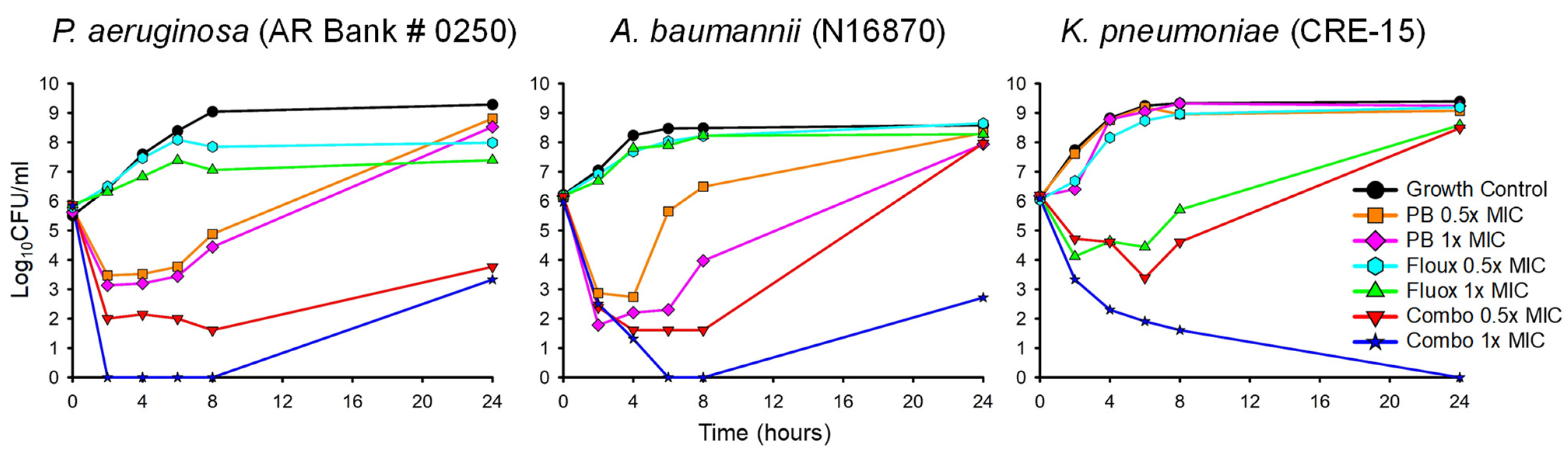 Antibiotics 13 01165 g001 Antibiotics 13 01165 g001