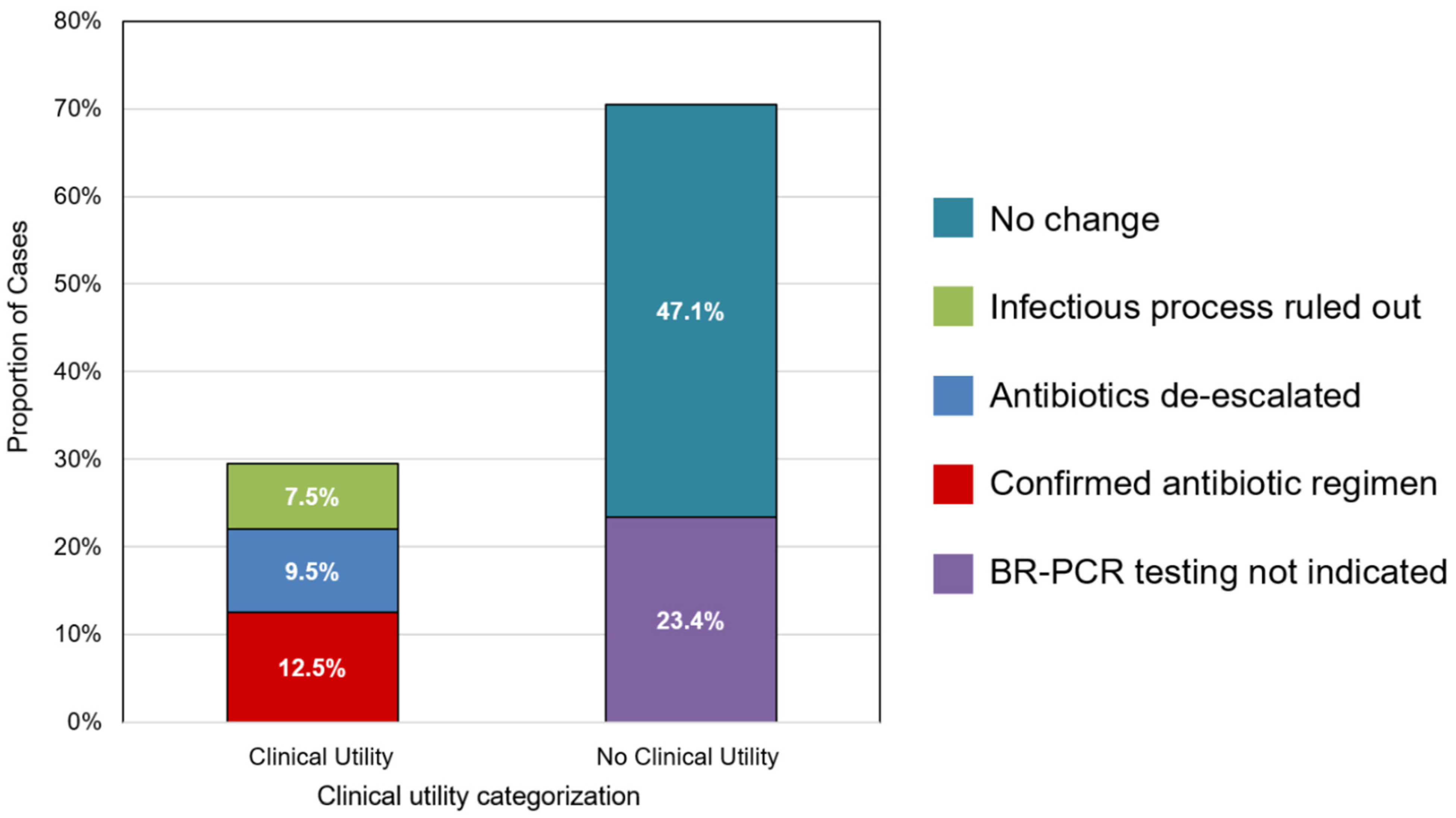 Antibiotics 13 01166 g001 Antibiotics 13 01166 g001