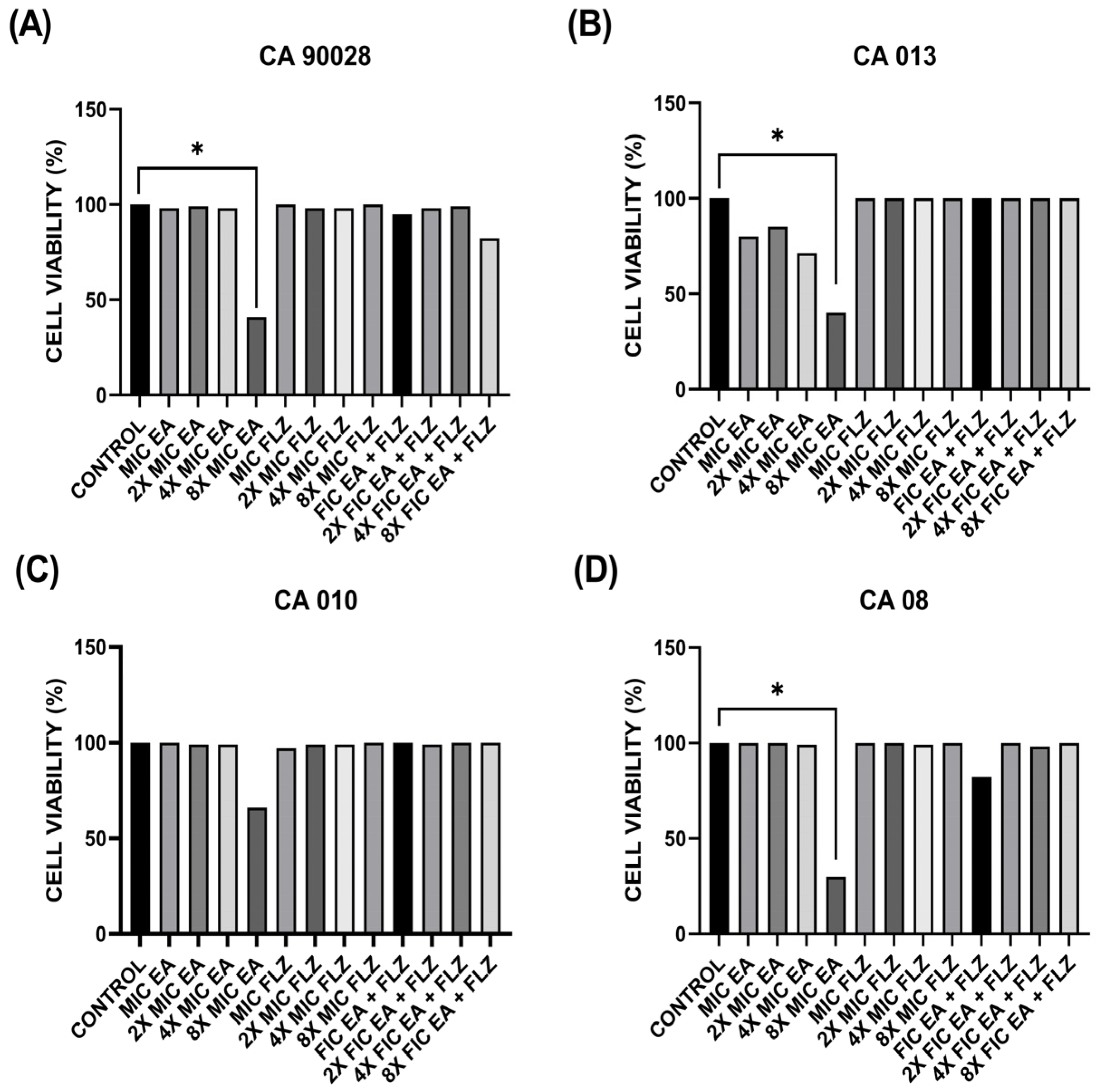 Antibiotics 13 01174 g005