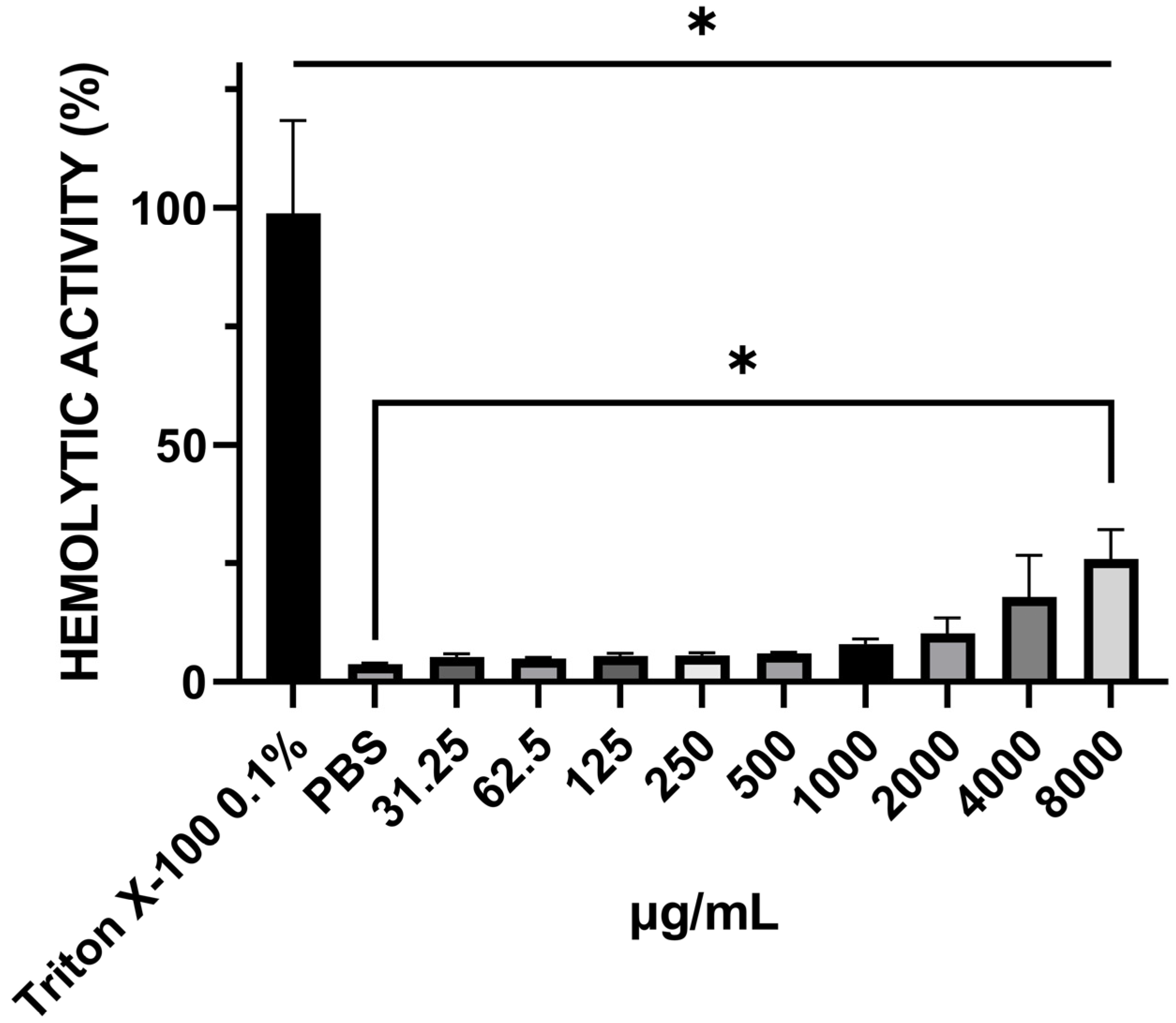 Antibiotics 13 01174 g006