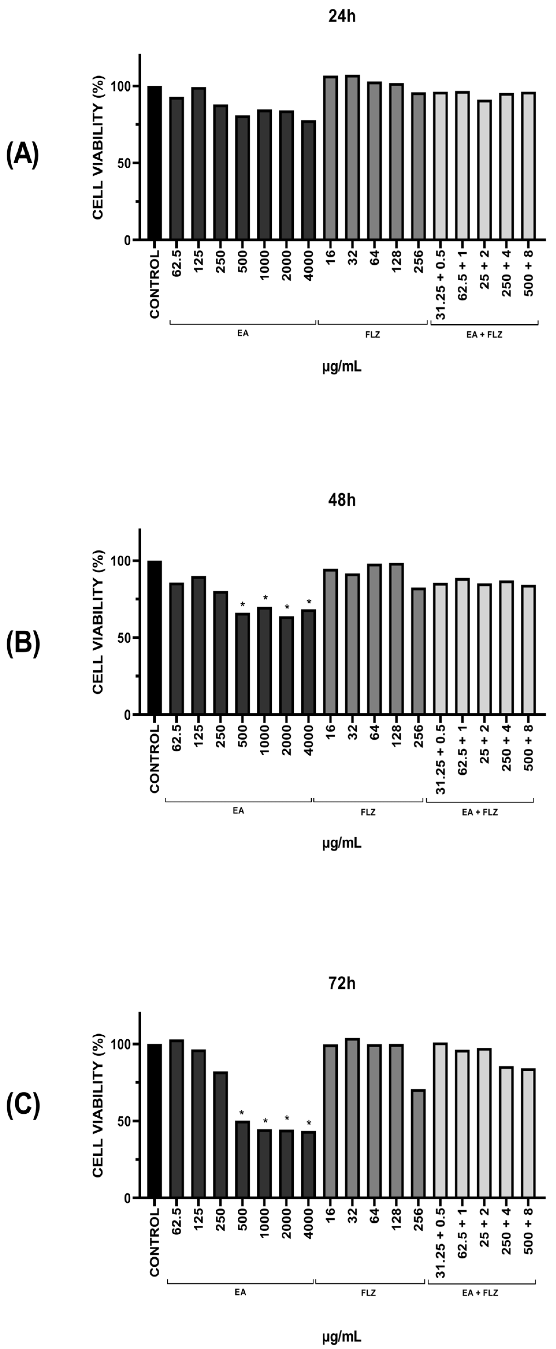 Antibiotics 13 01174 g007