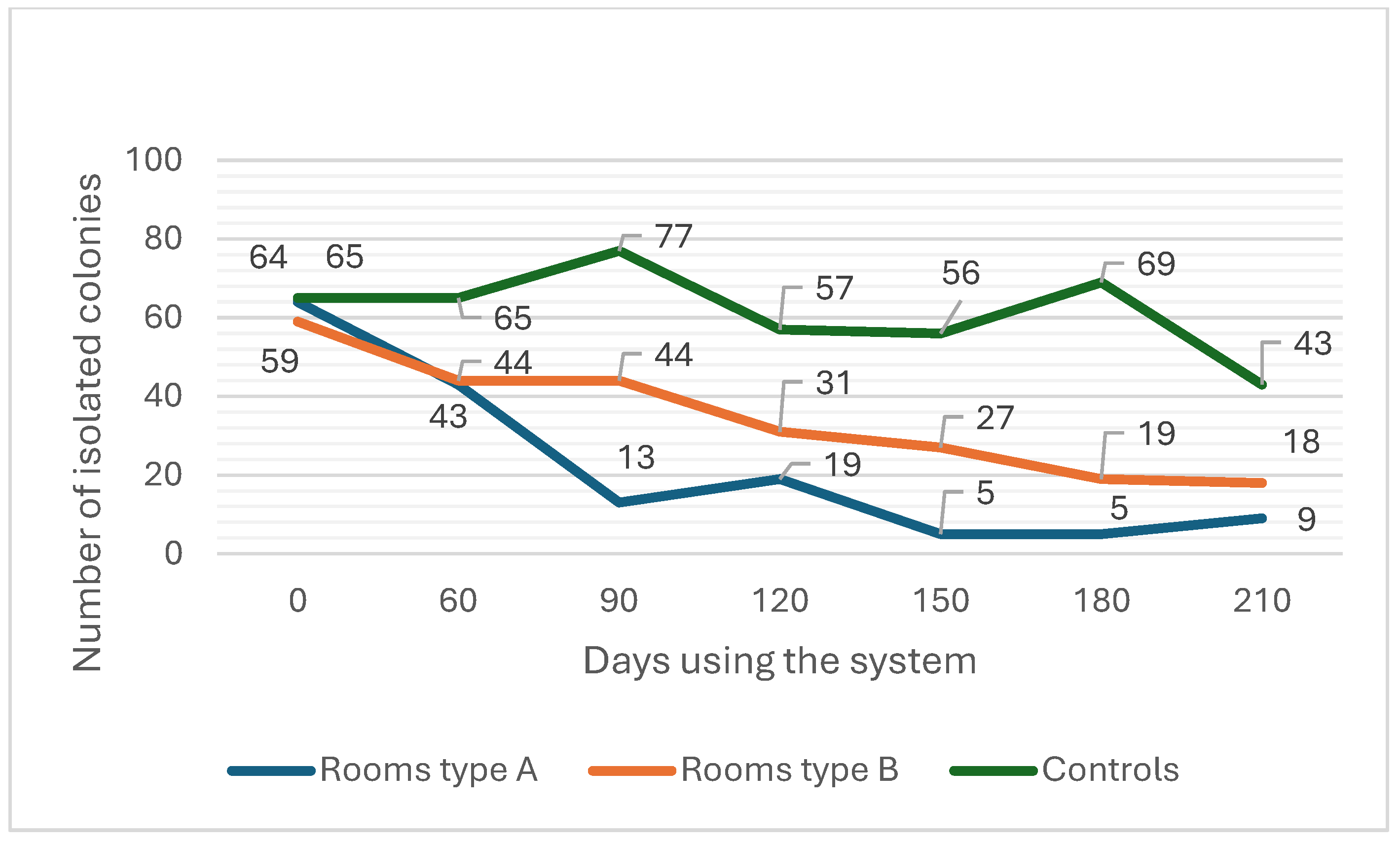 Antibiotics 13 01187 g002