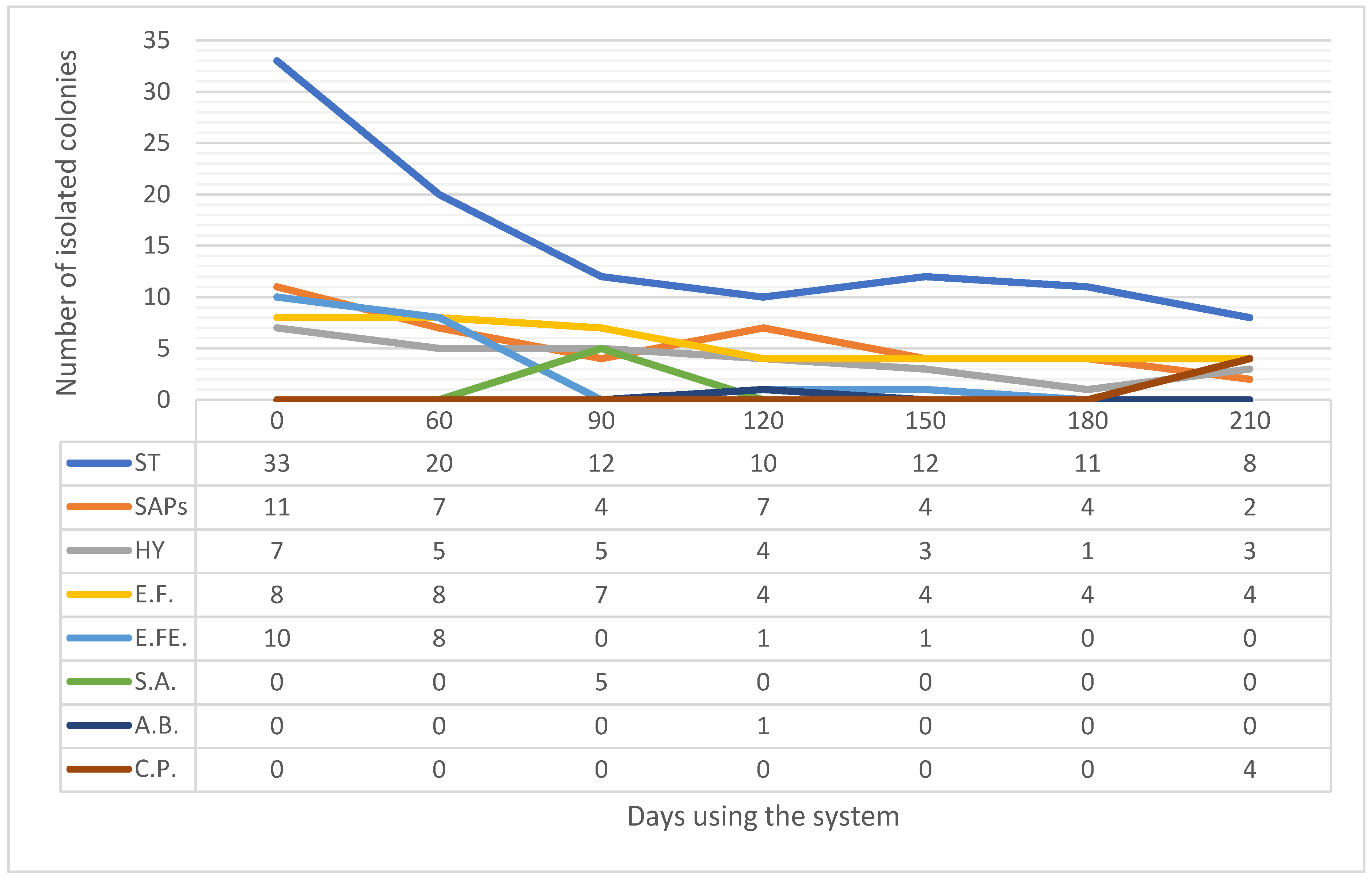 Antibiotics 13 01187 g006