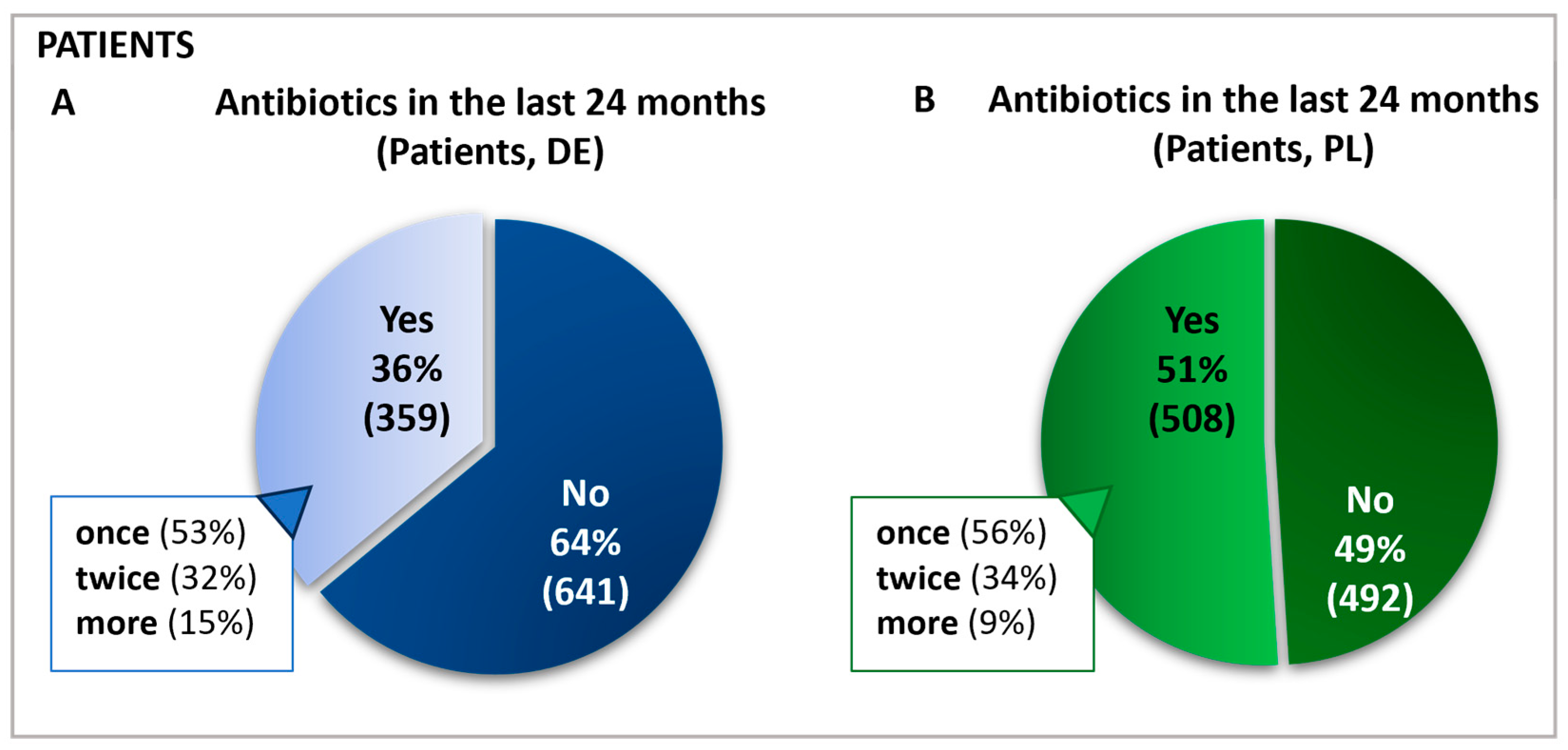 Antibiotics 13 01188 g001 Antibiotics 13 01188 g001