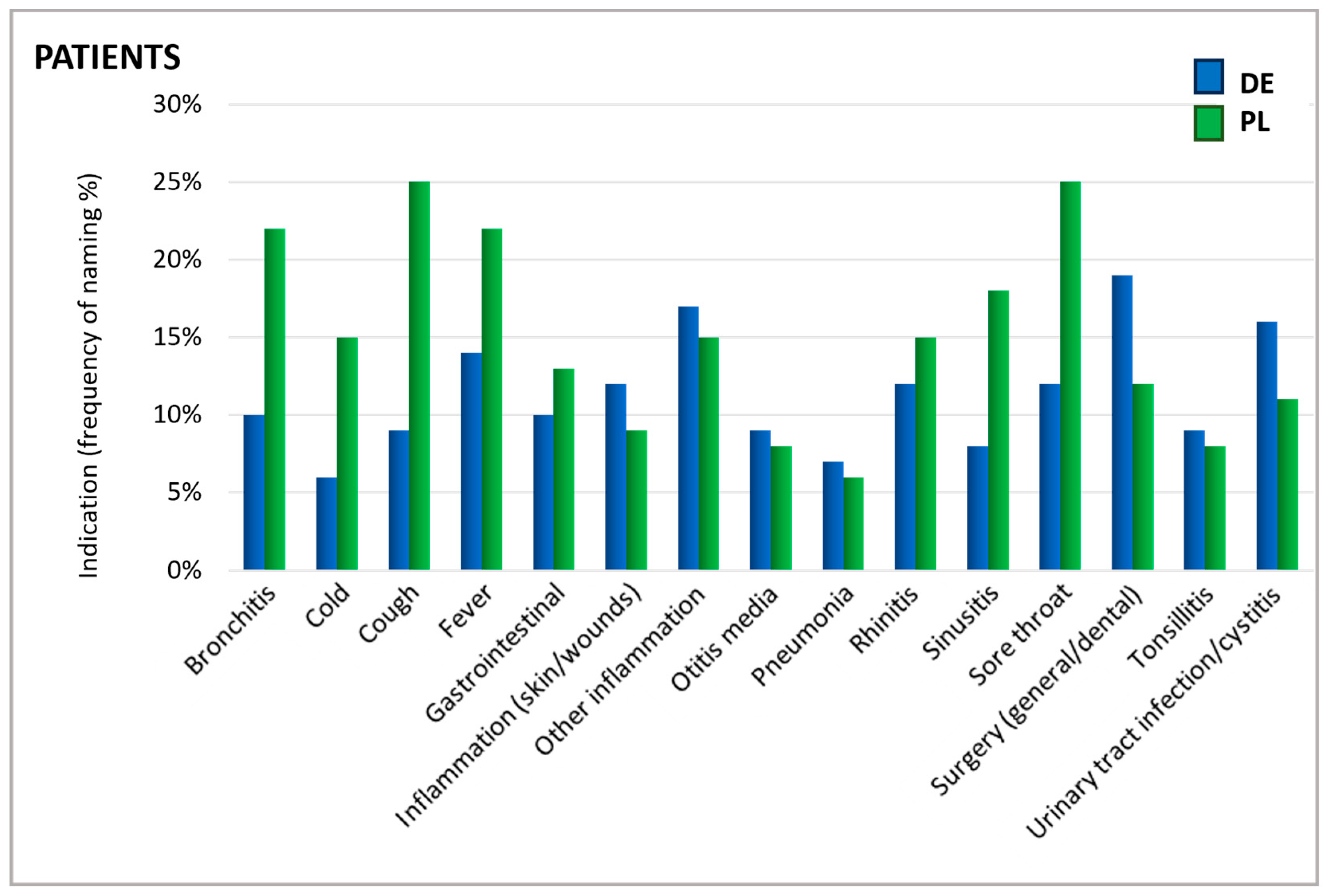 Antibiotics 13 01188 g002 Antibiotics 13 01188 g002