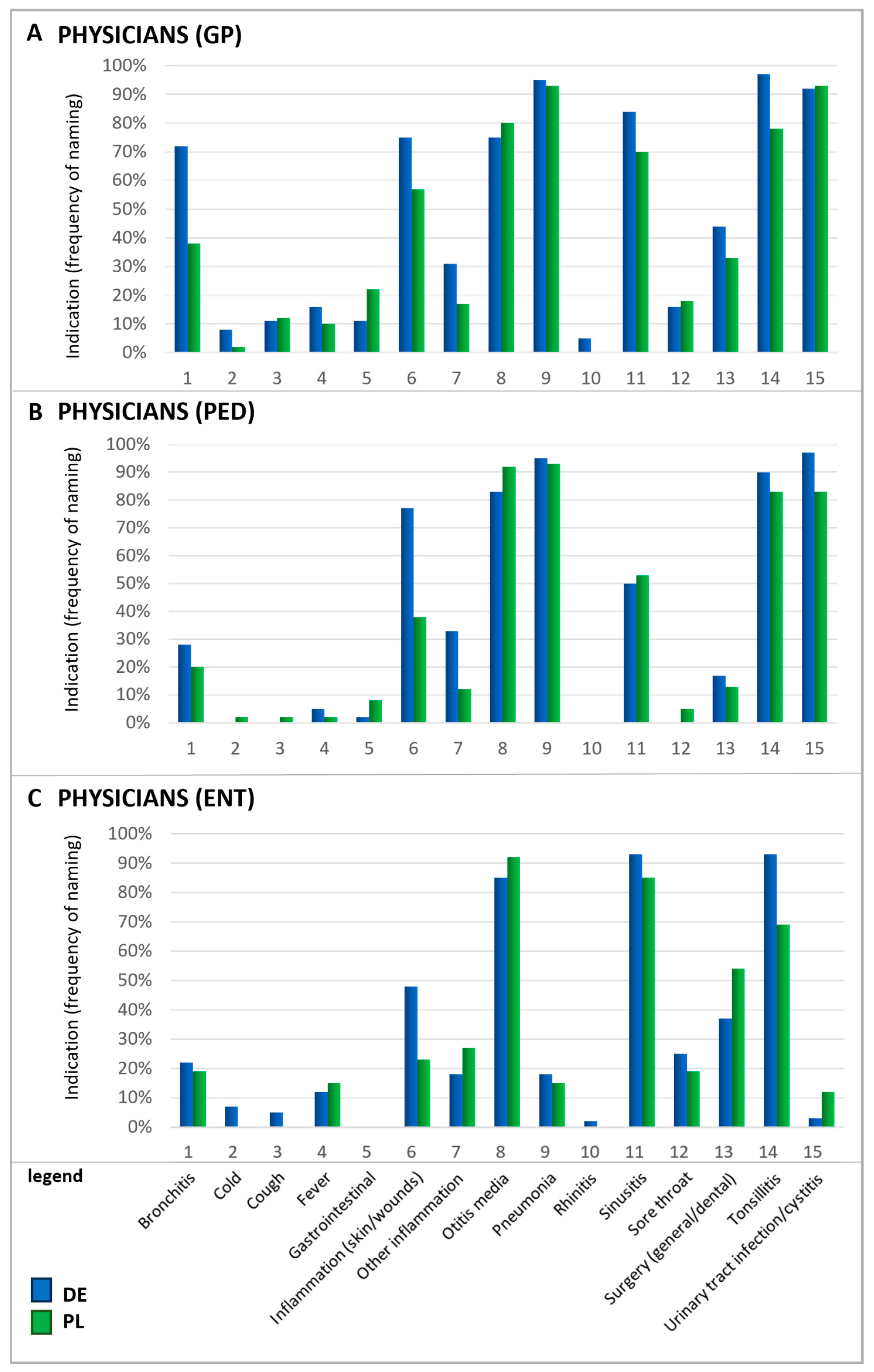 Antibiotics 13 01188 g003 Antibiotics 13 01188 g003