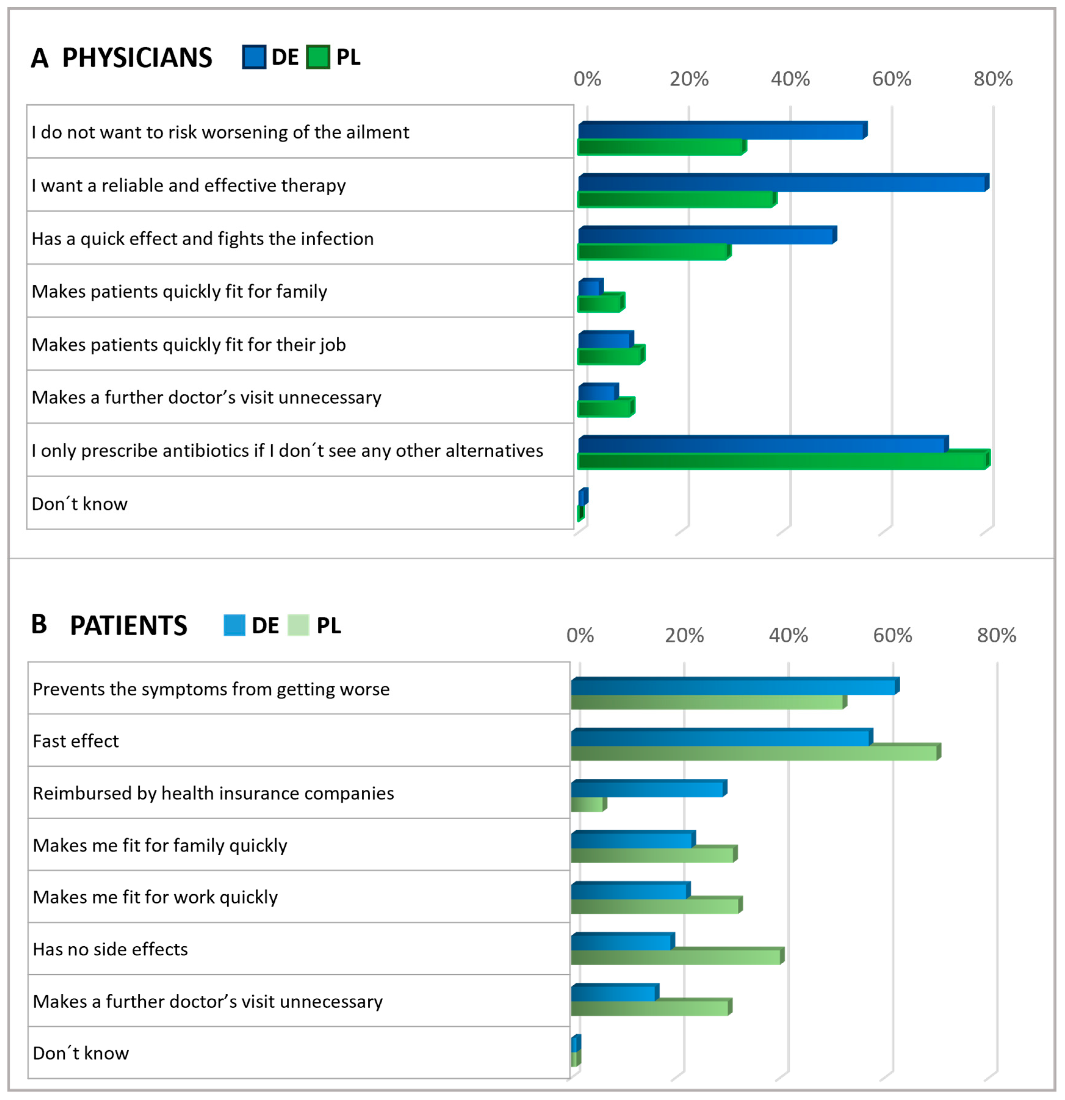 Antibiotics 13 01188 g004 Antibiotics 13 01188 g004