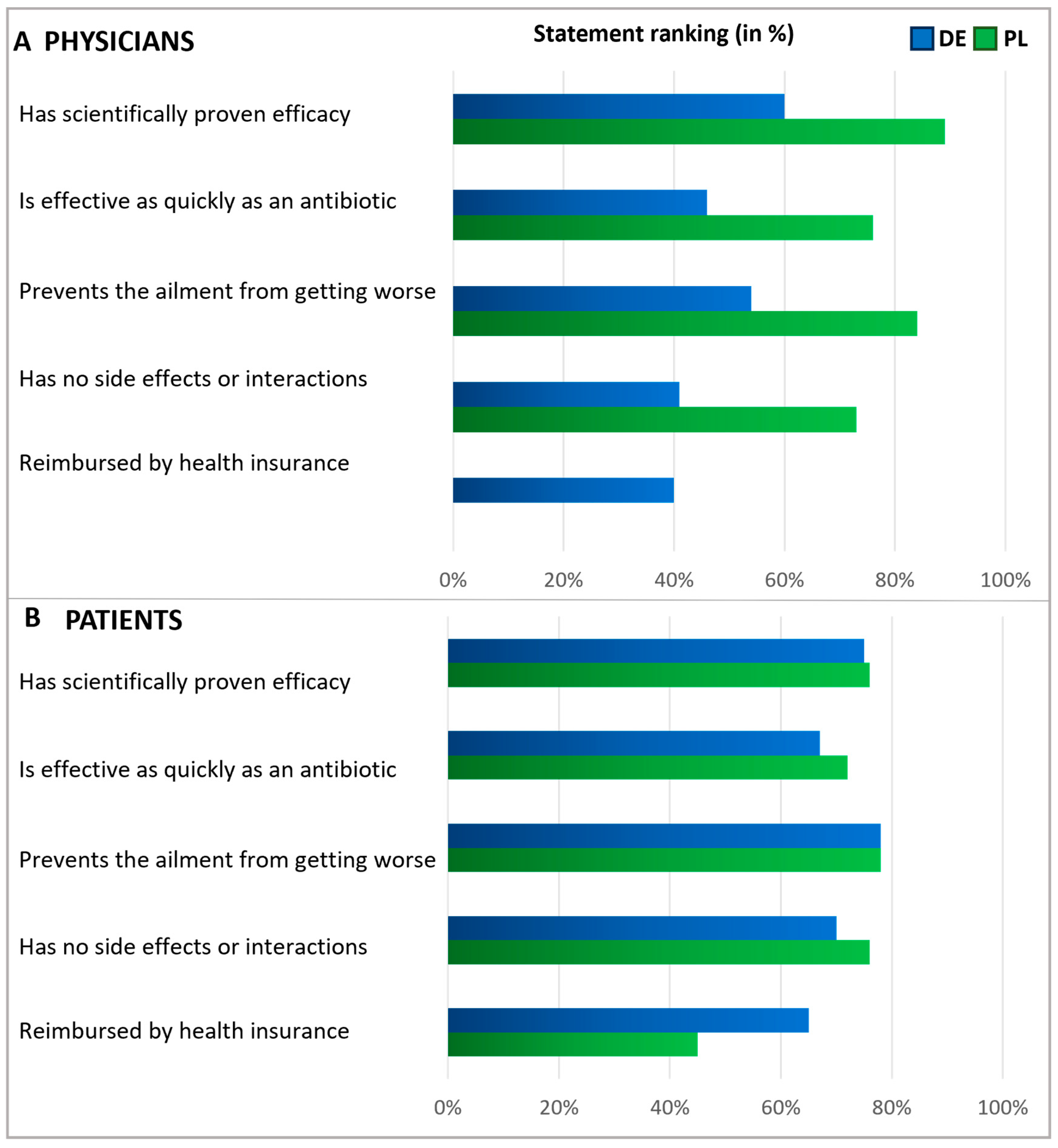 Antibiotics 13 01188 g005 Antibiotics 13 01188 g005