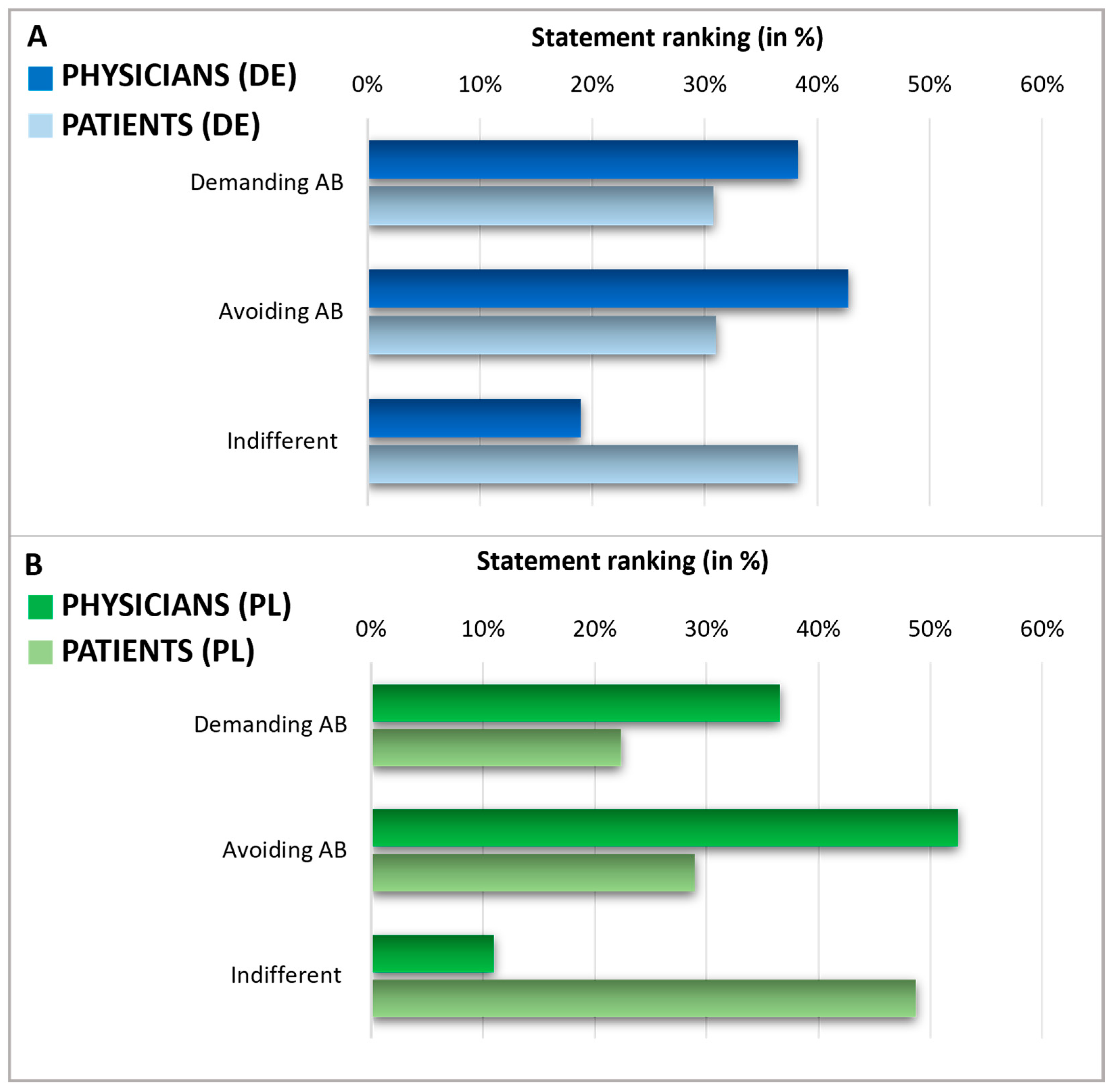 Antibiotics 13 01188 g006 Antibiotics 13 01188 g006