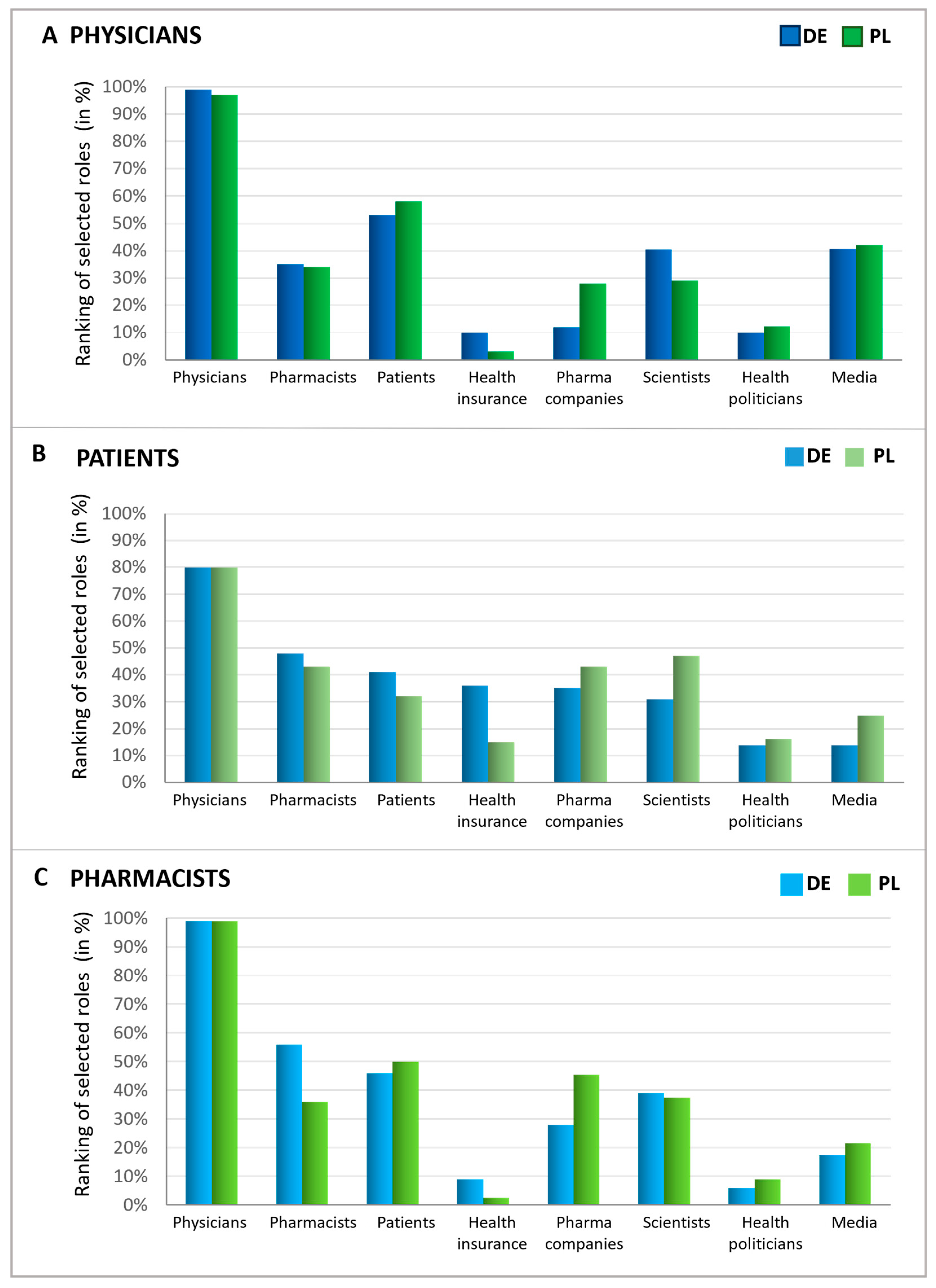 Antibiotics 13 01188 g007 Antibiotics 13 01188 g007