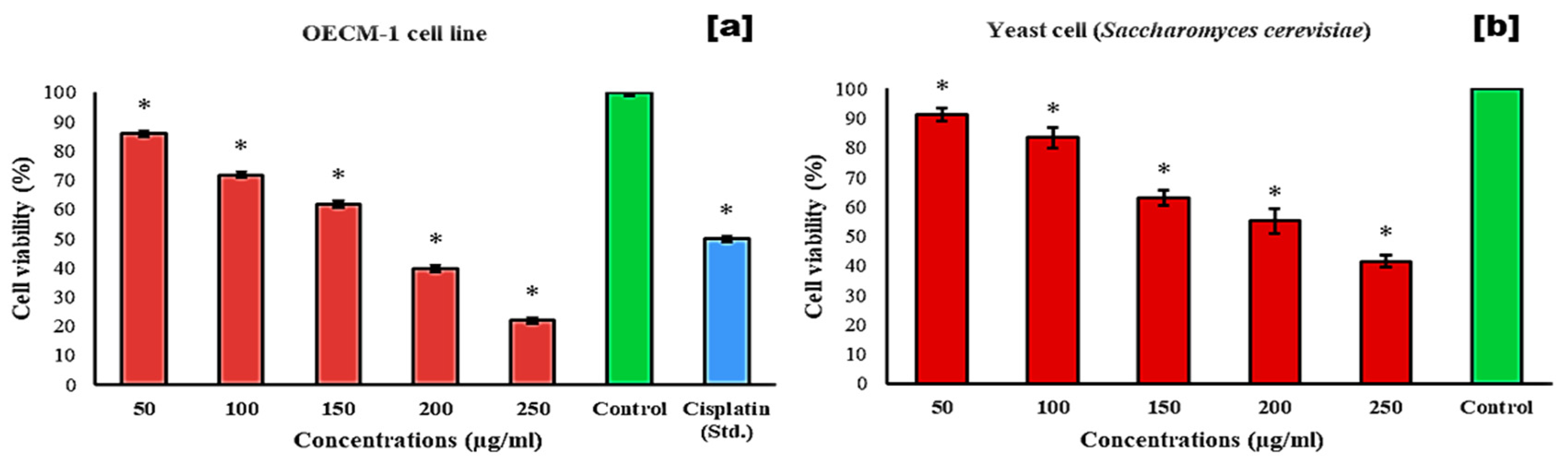 Antibiotics 13 01193 g004