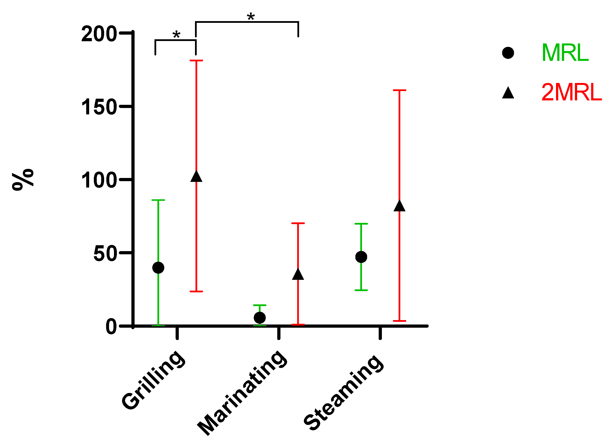 Antibiotics 13 01200 g004