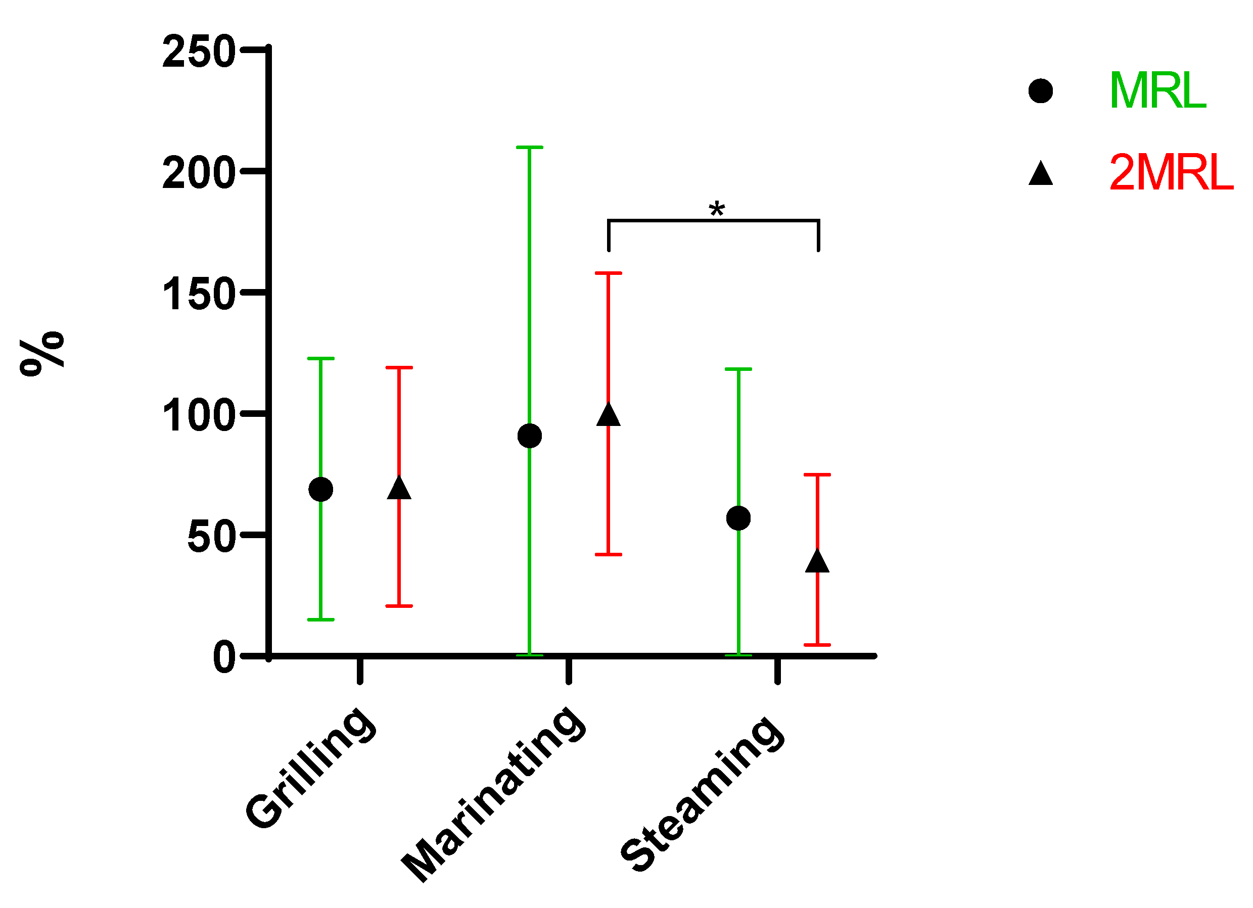 Antibiotics 13 01200 g005