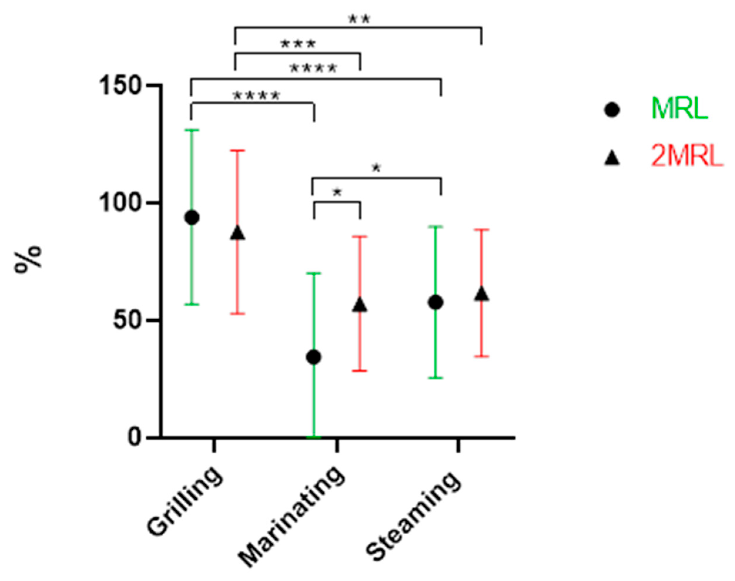 Antibiotics 13 01200 g006