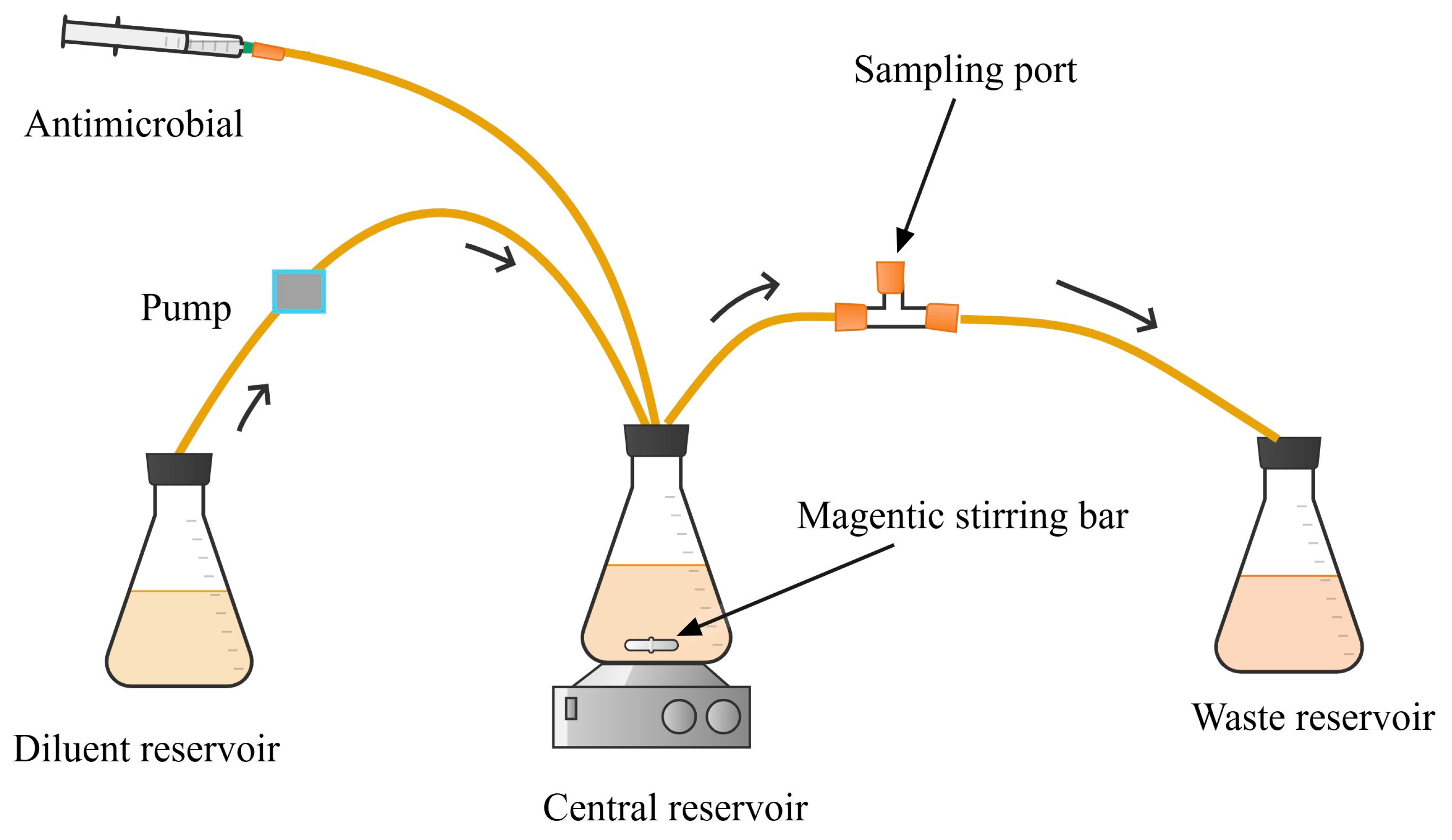 Antibiotics 13 01201 g001 Antibiotics 13 01201 g001