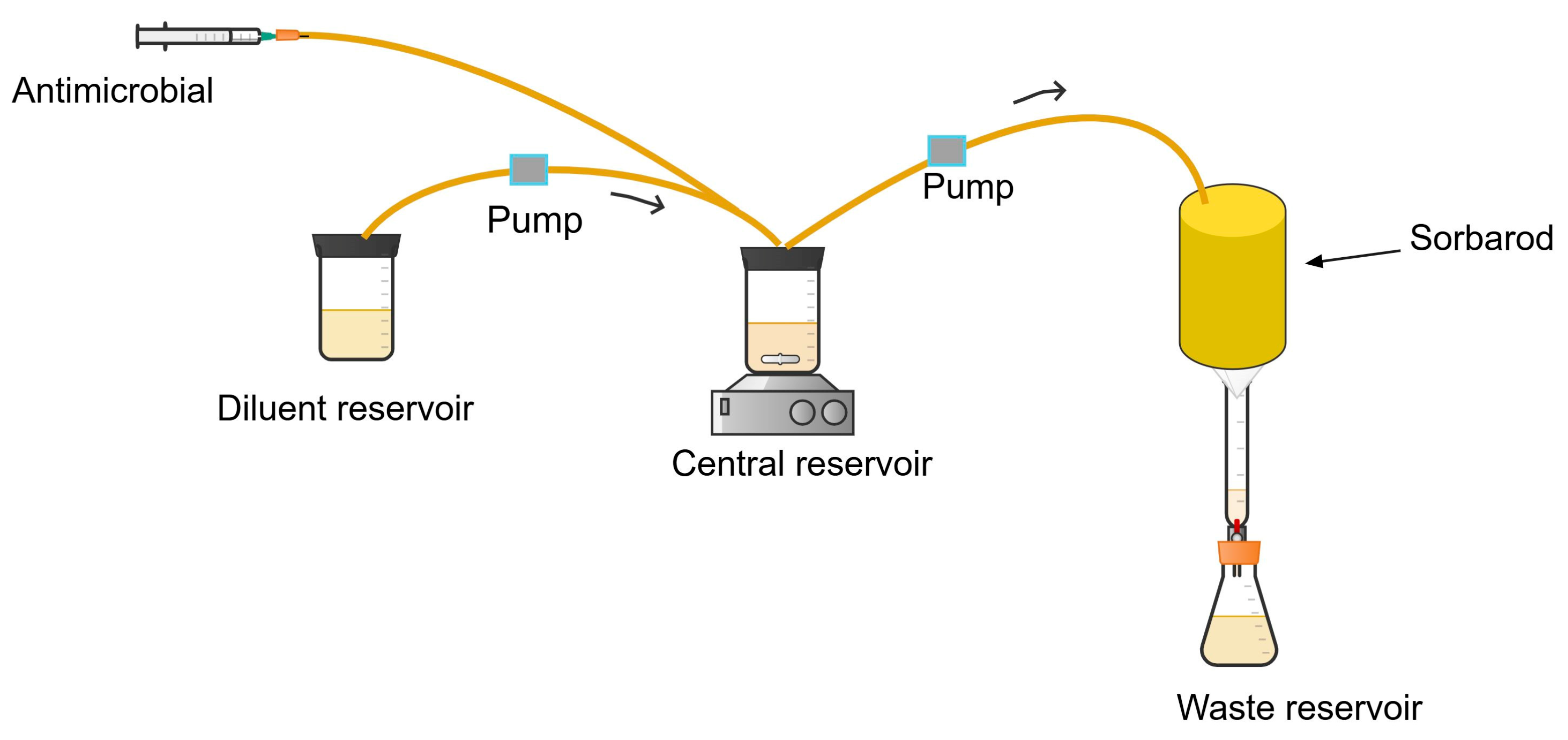 Antibiotics 13 01201 g004 Antibiotics 13 01201 g004