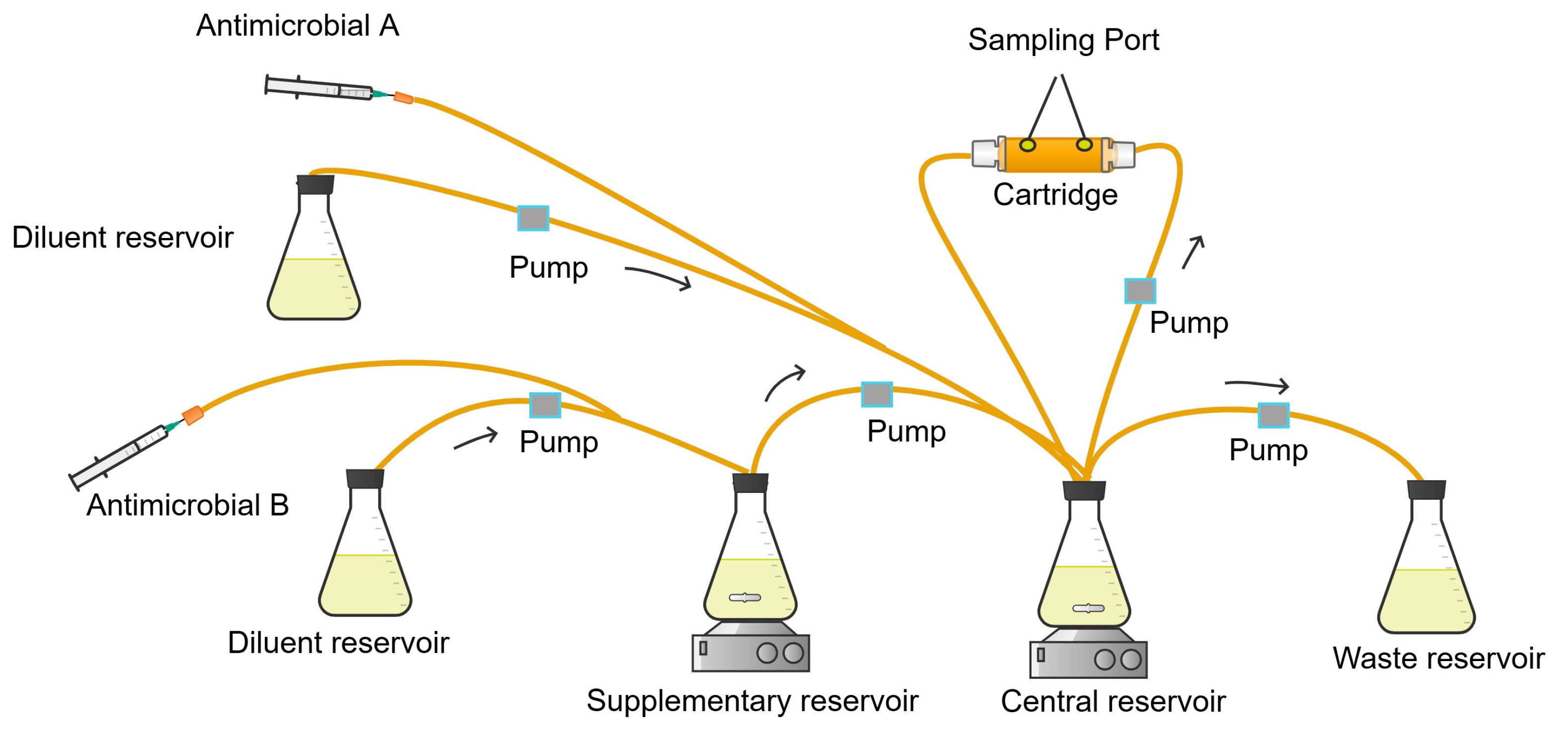 Antibiotics 13 01201 g008 Antibiotics 13 01201 g008