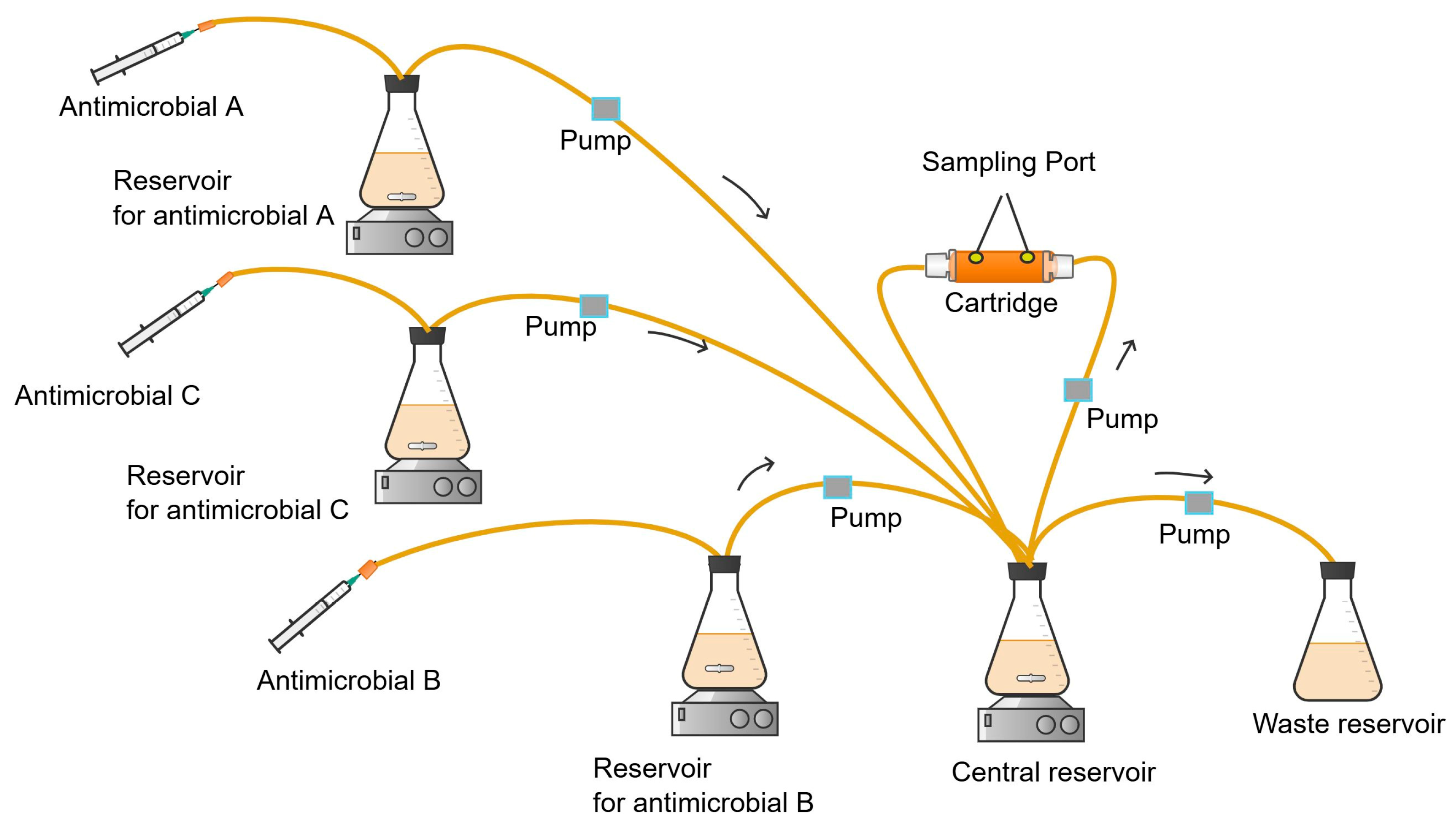 Antibiotics 13 01201 g010 Antibiotics 13 01201 g010