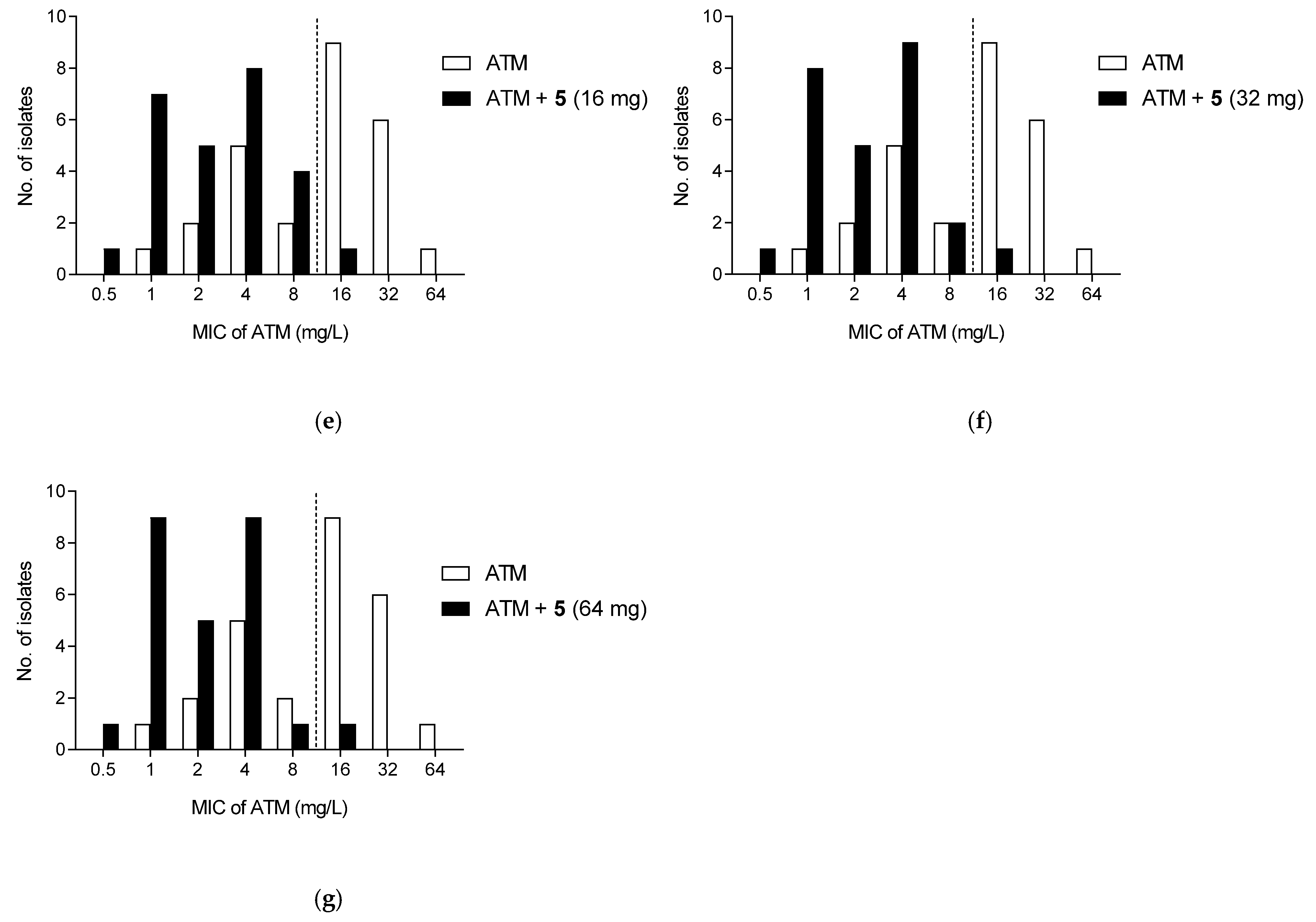 Antibiotics 13 01202 g002b