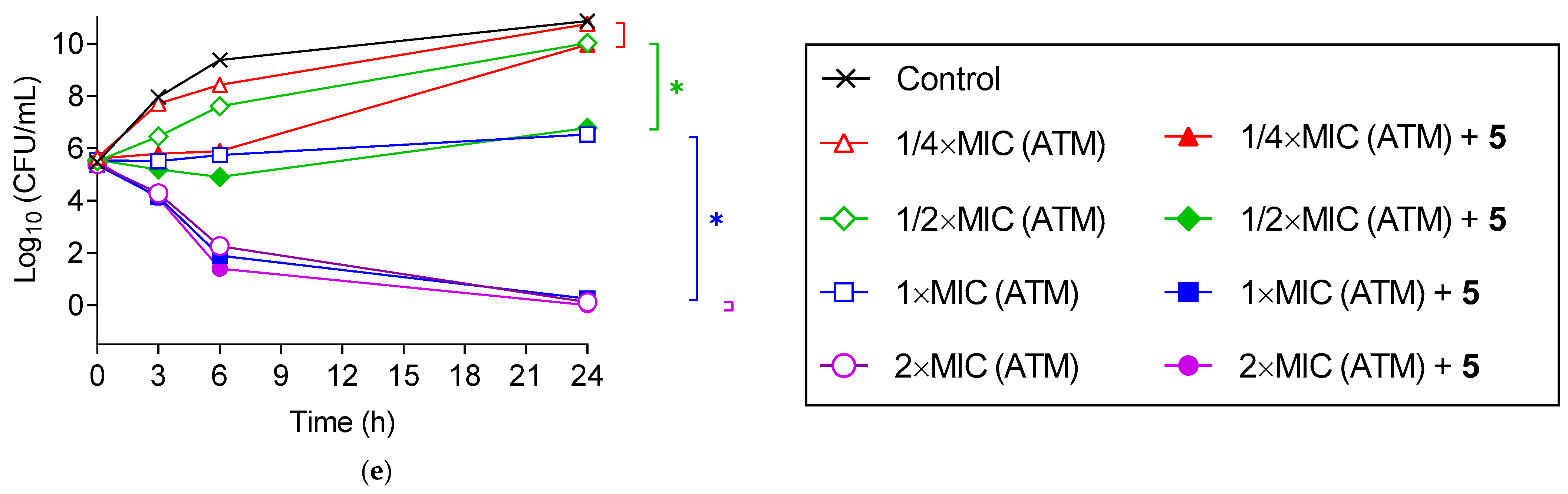 Antibiotics 13 01202 g003b