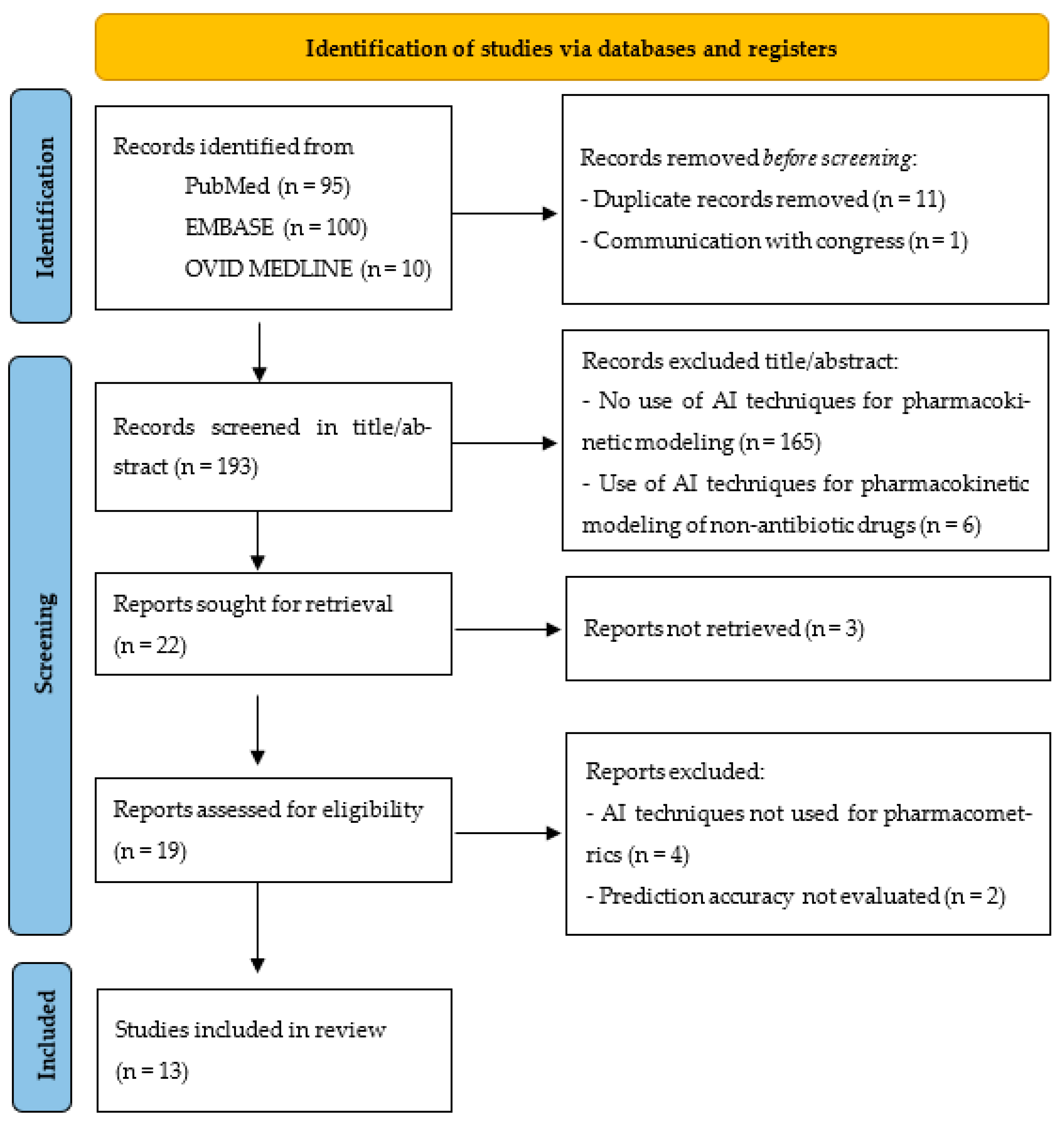 Antibiotics 13 01203 g001