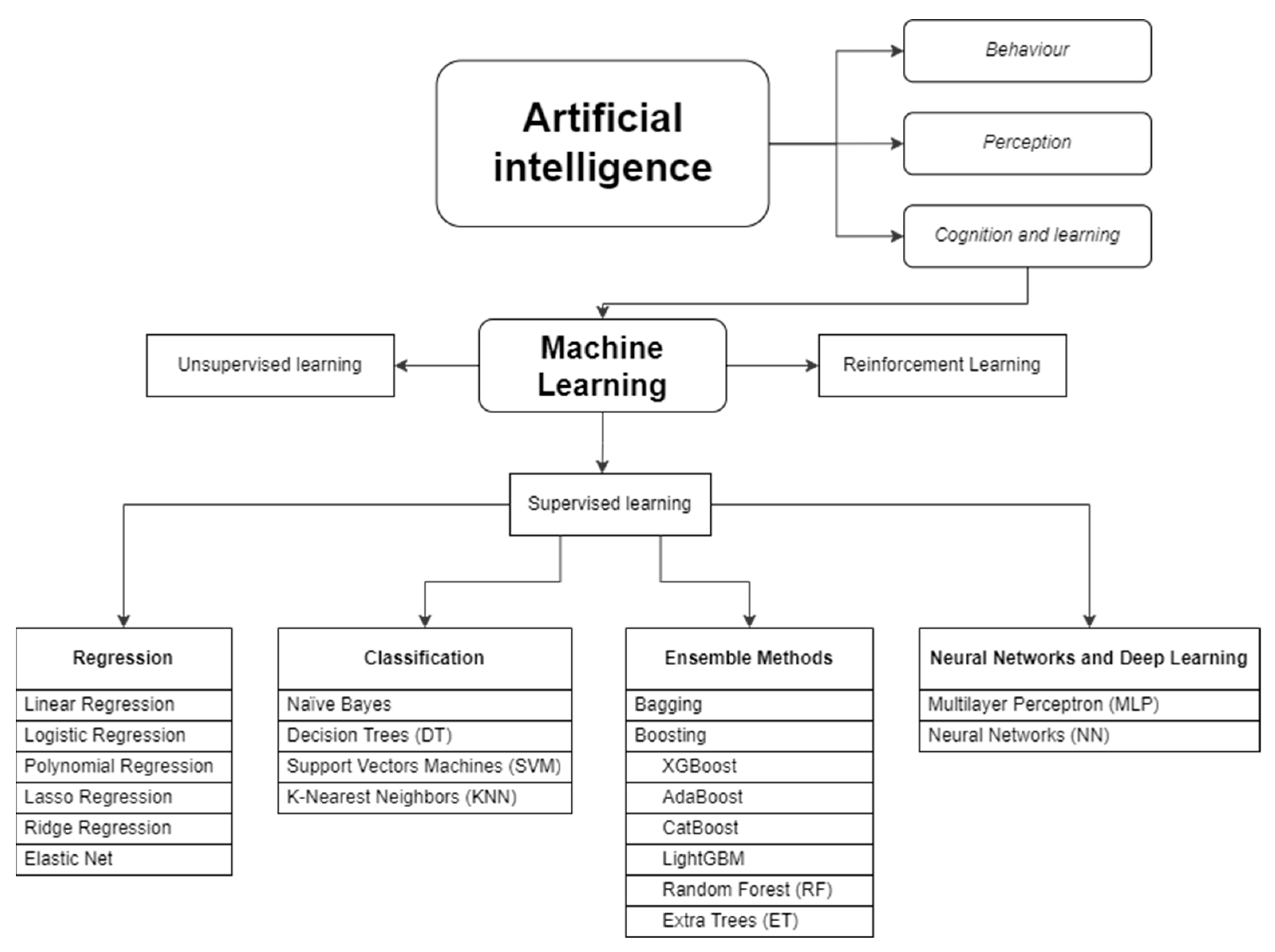Antibiotics 13 01203 g002