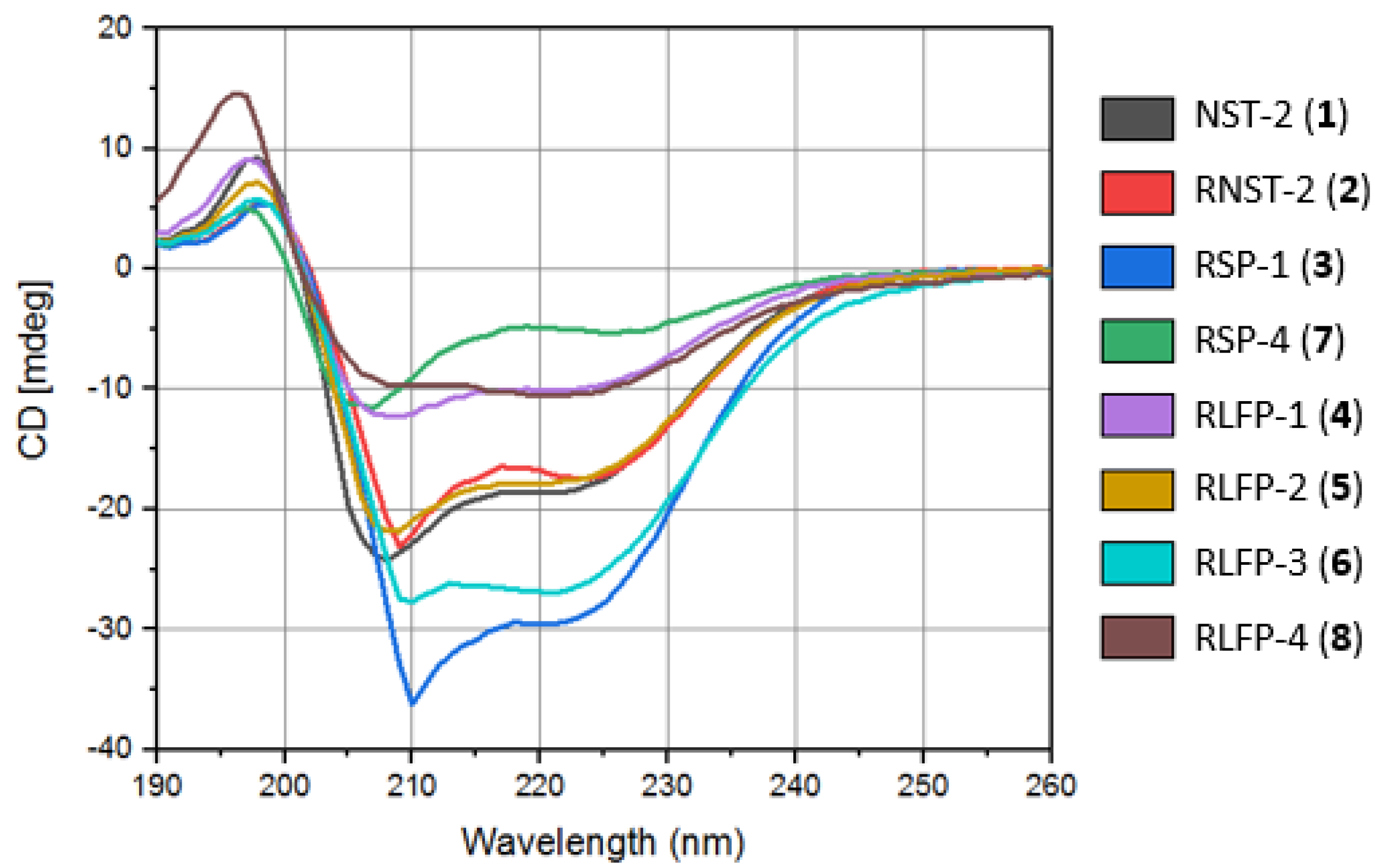 Antibiotics 13 01213 g001
