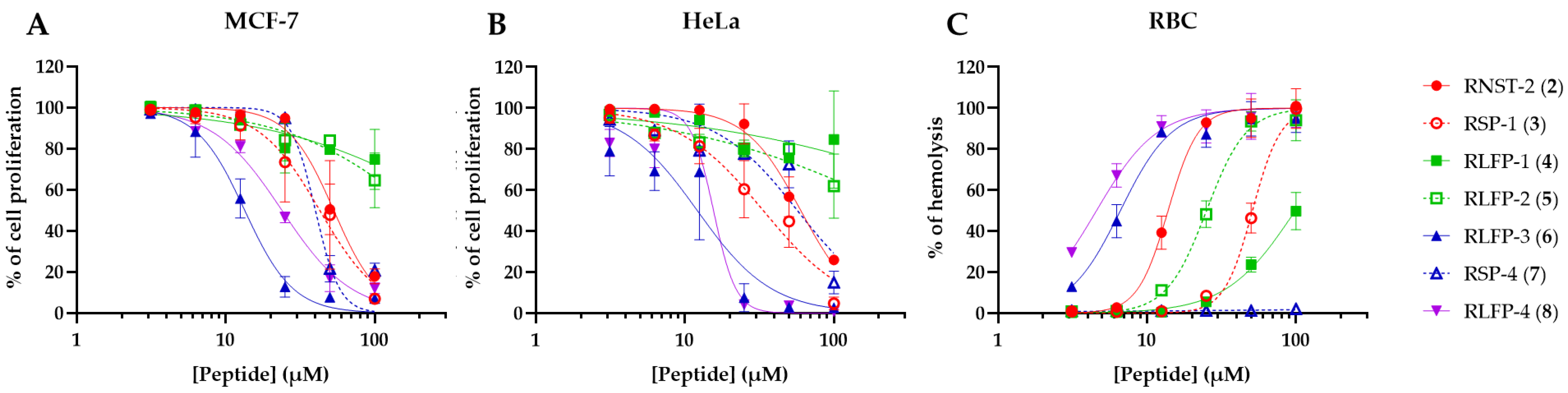 Antibiotics 13 01213 g005