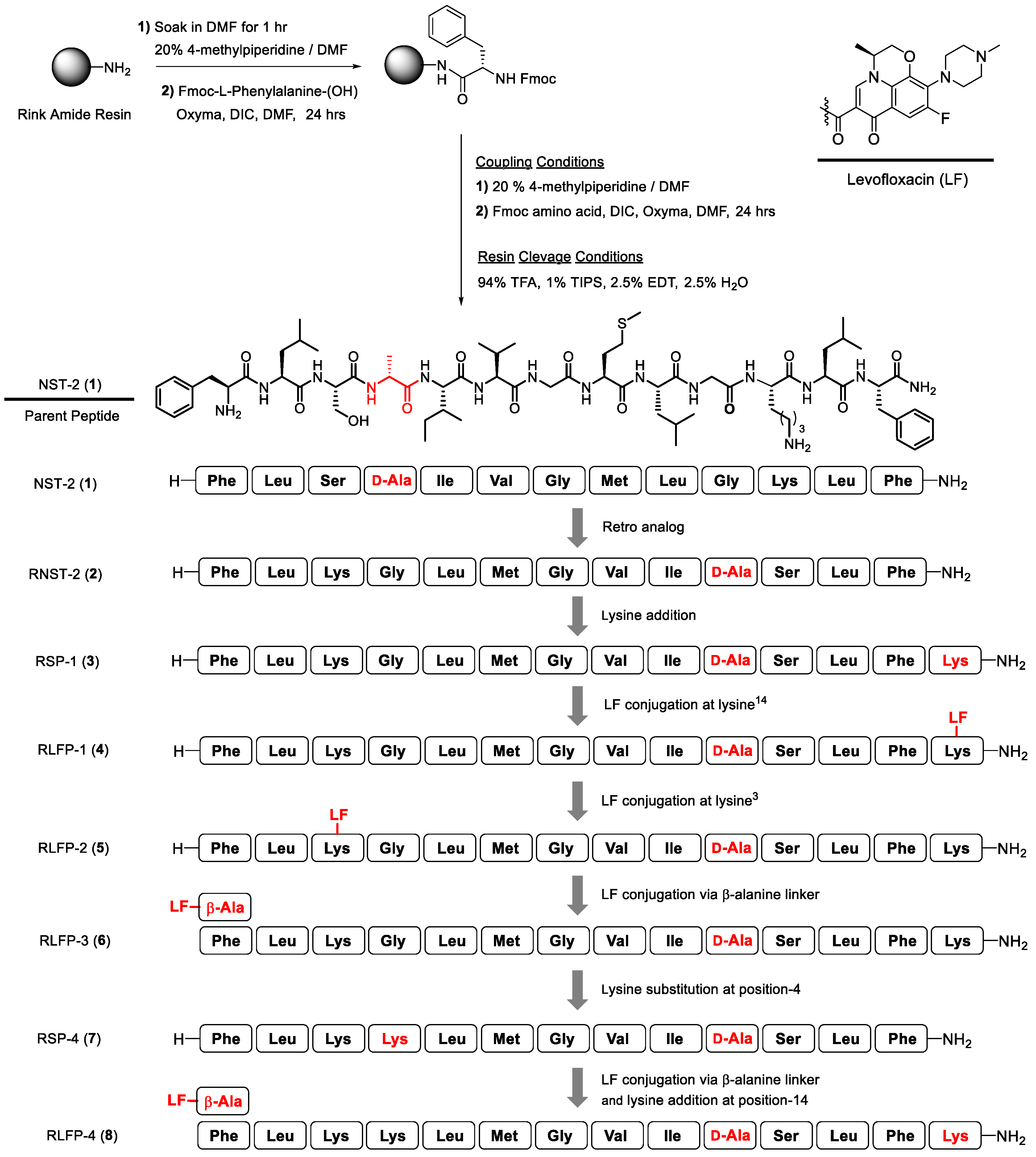 Antibiotics 13 01213 sch001