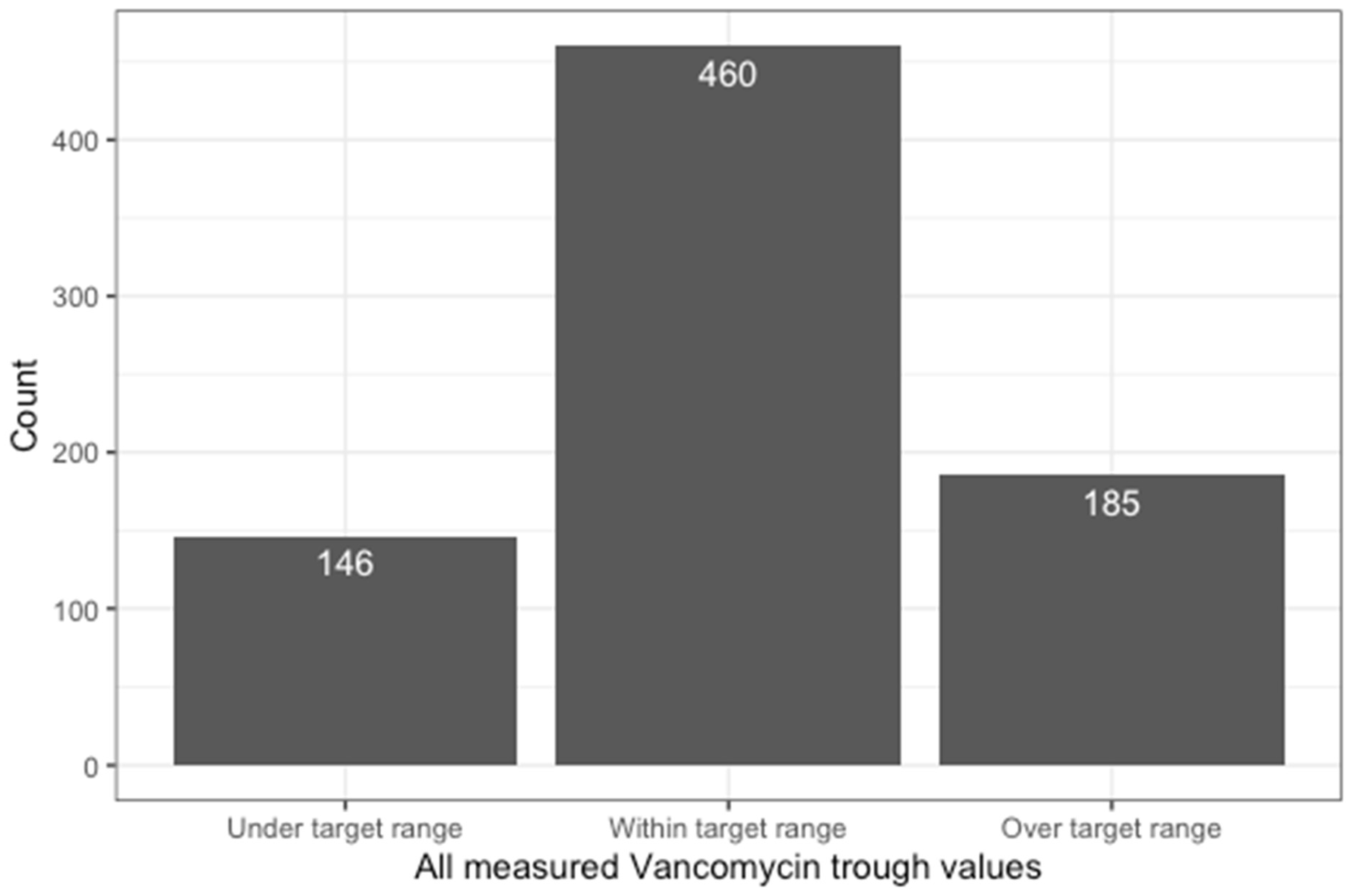 Antibiotics 13 01226 g001