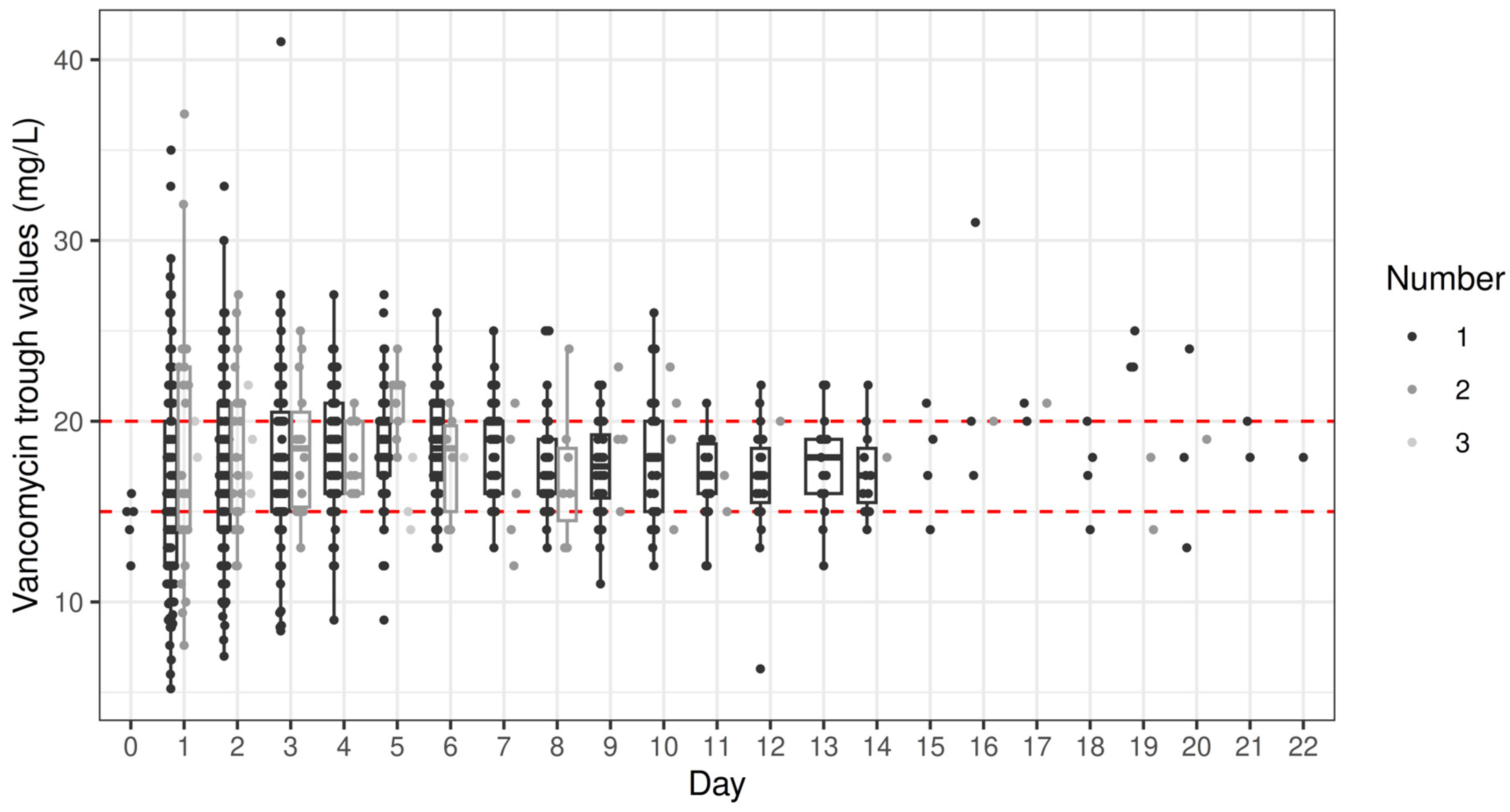 Antibiotics 13 01226 g002
