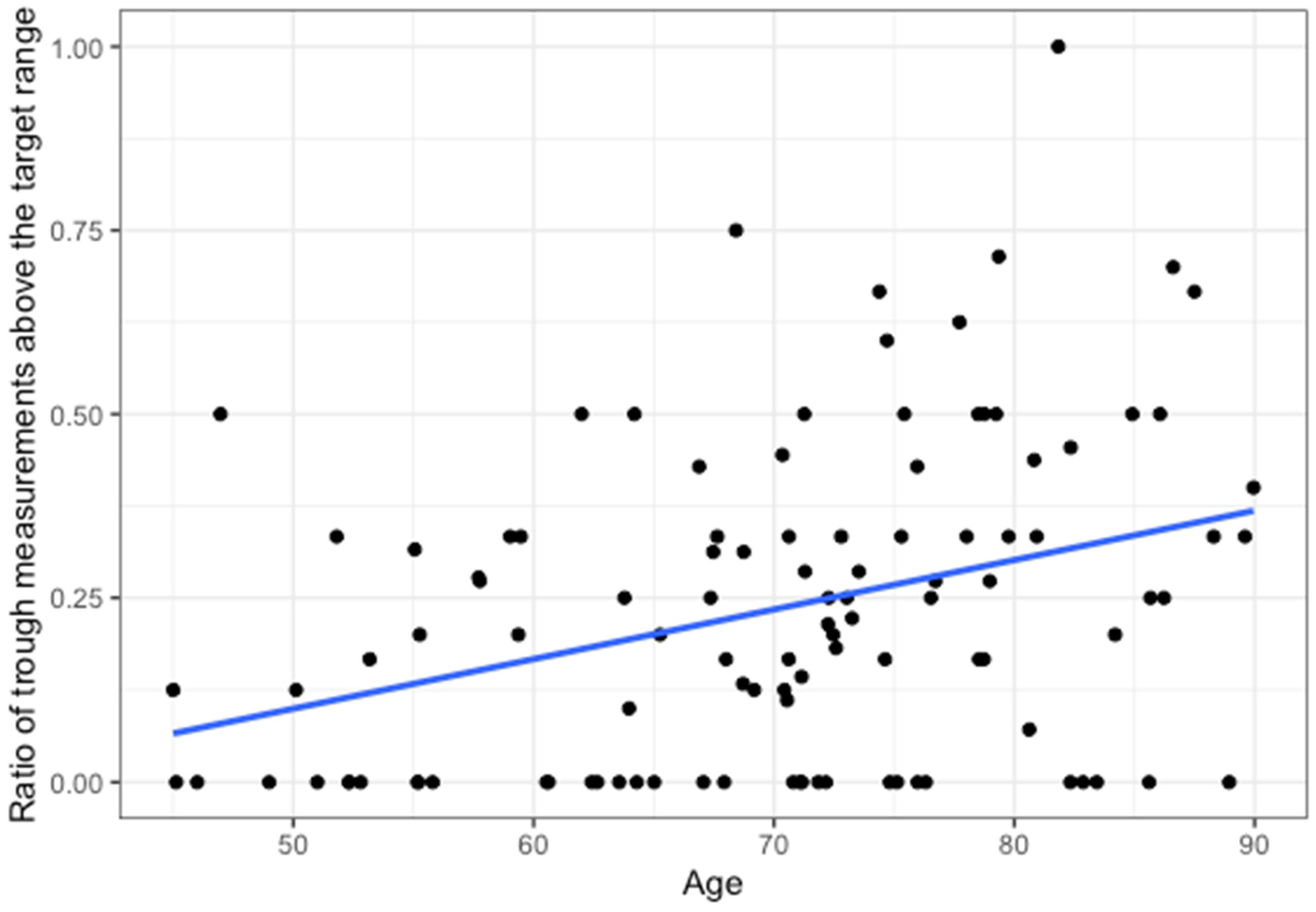 Antibiotics 13 01226 g003