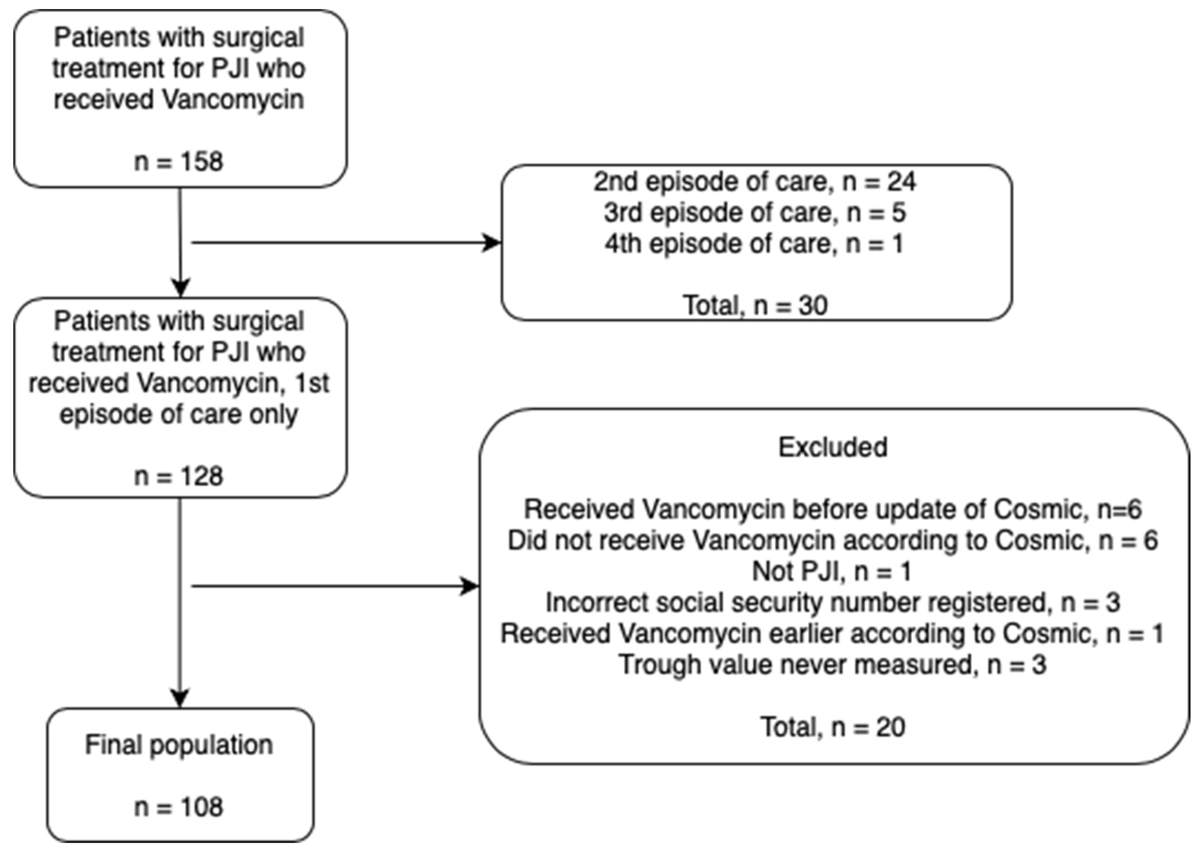 Antibiotics 13 01226 g006