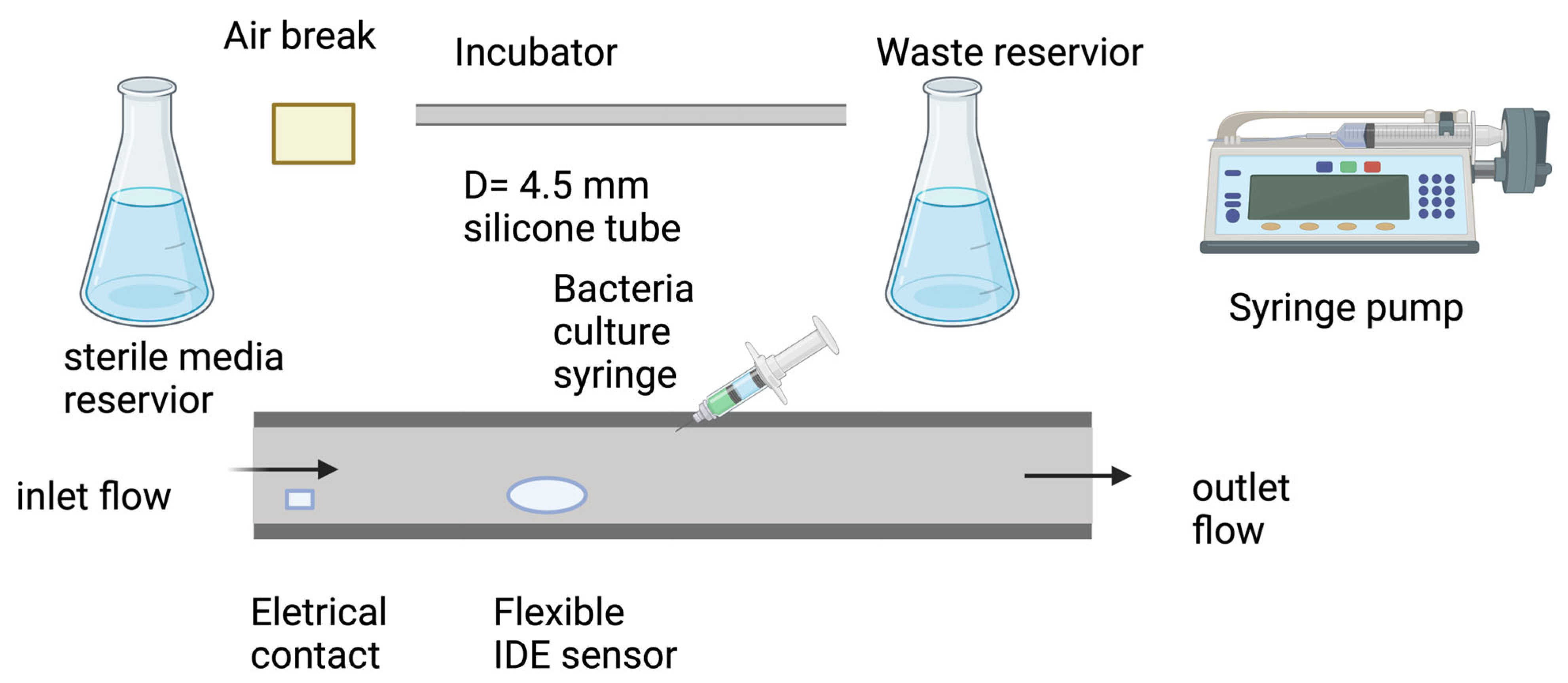 Antibiotics 13 01228 g007