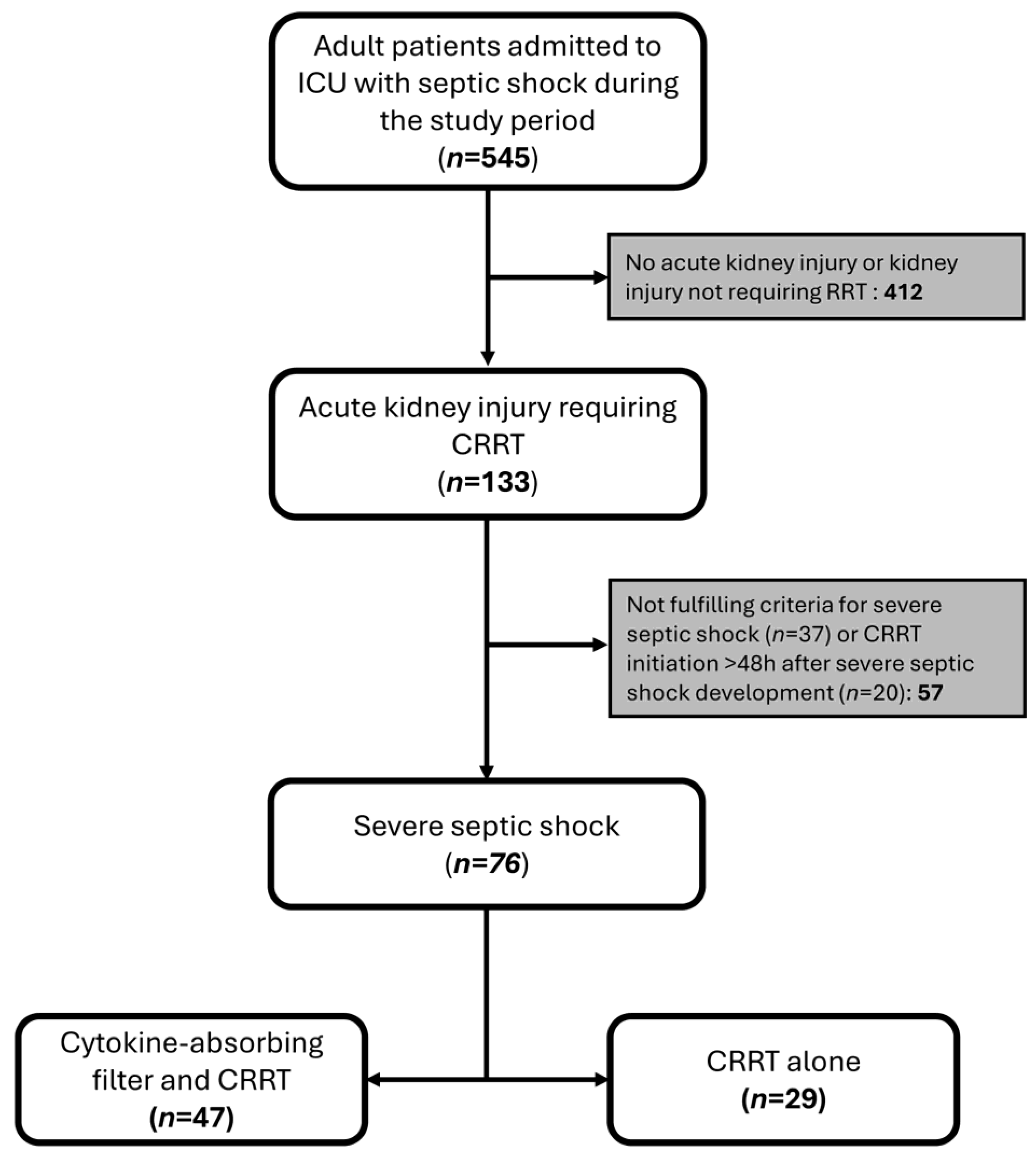 Antibiotics 13 01233 g001