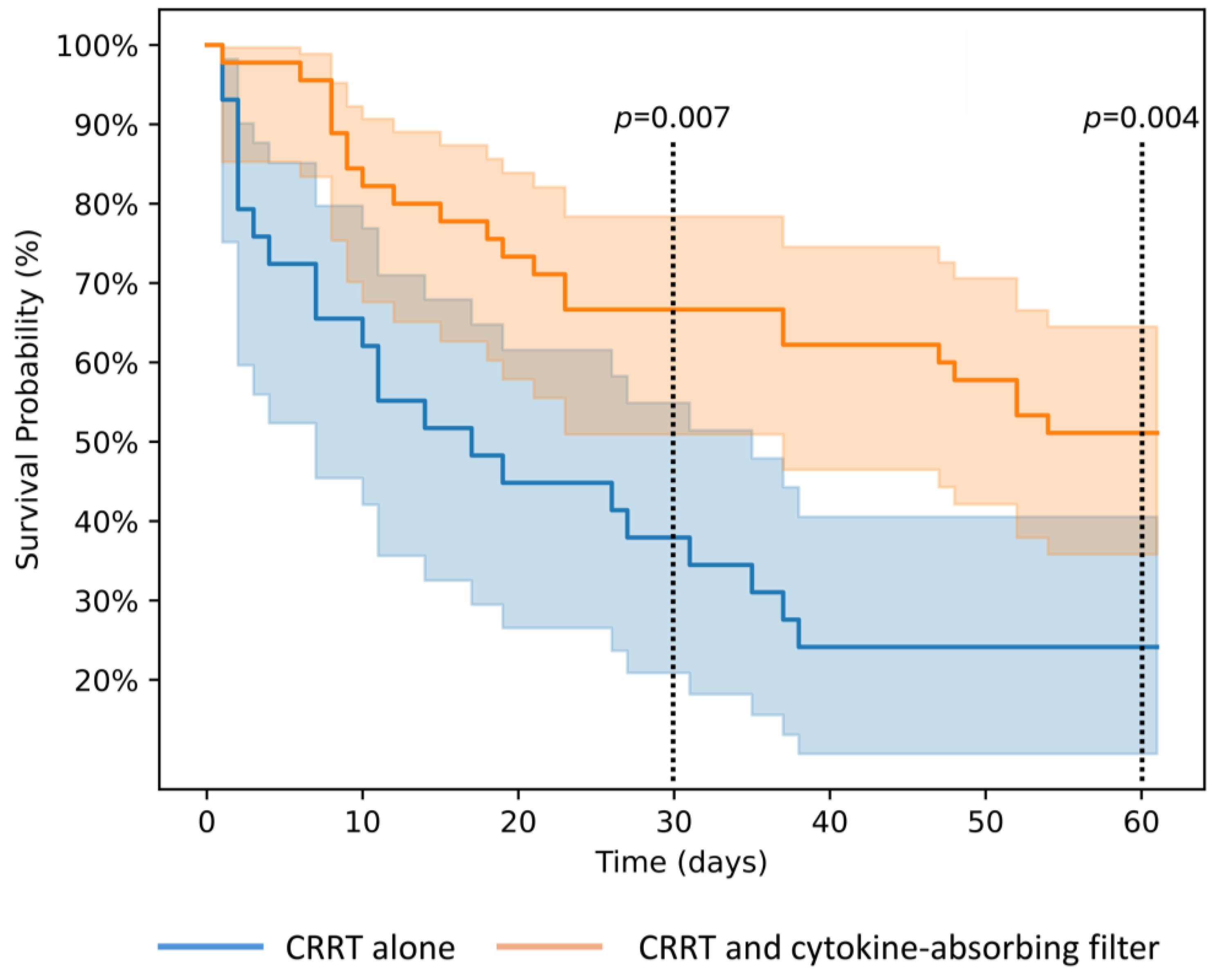 Antibiotics 13 01233 g002