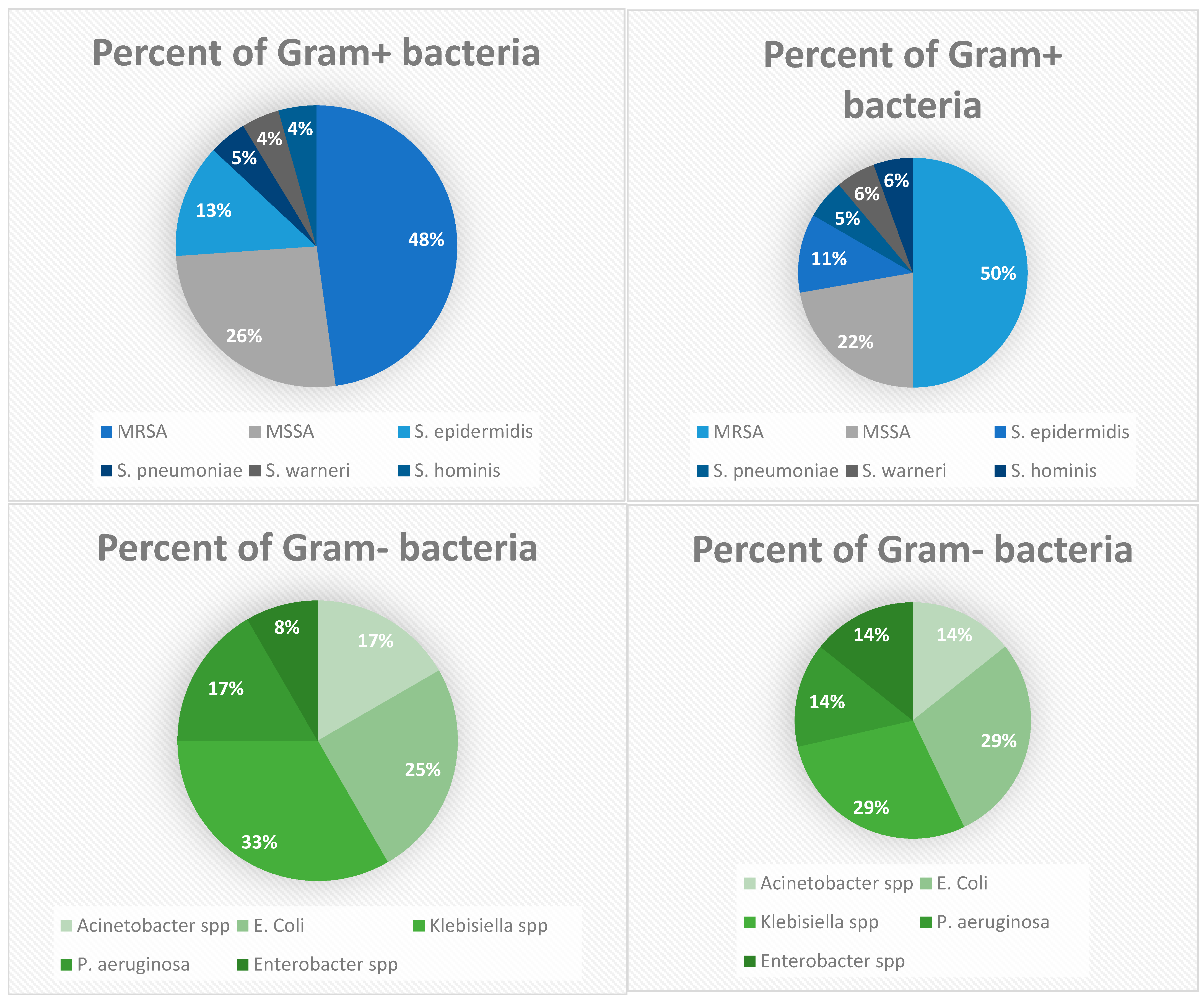 Antibiotics 13 01234 g003